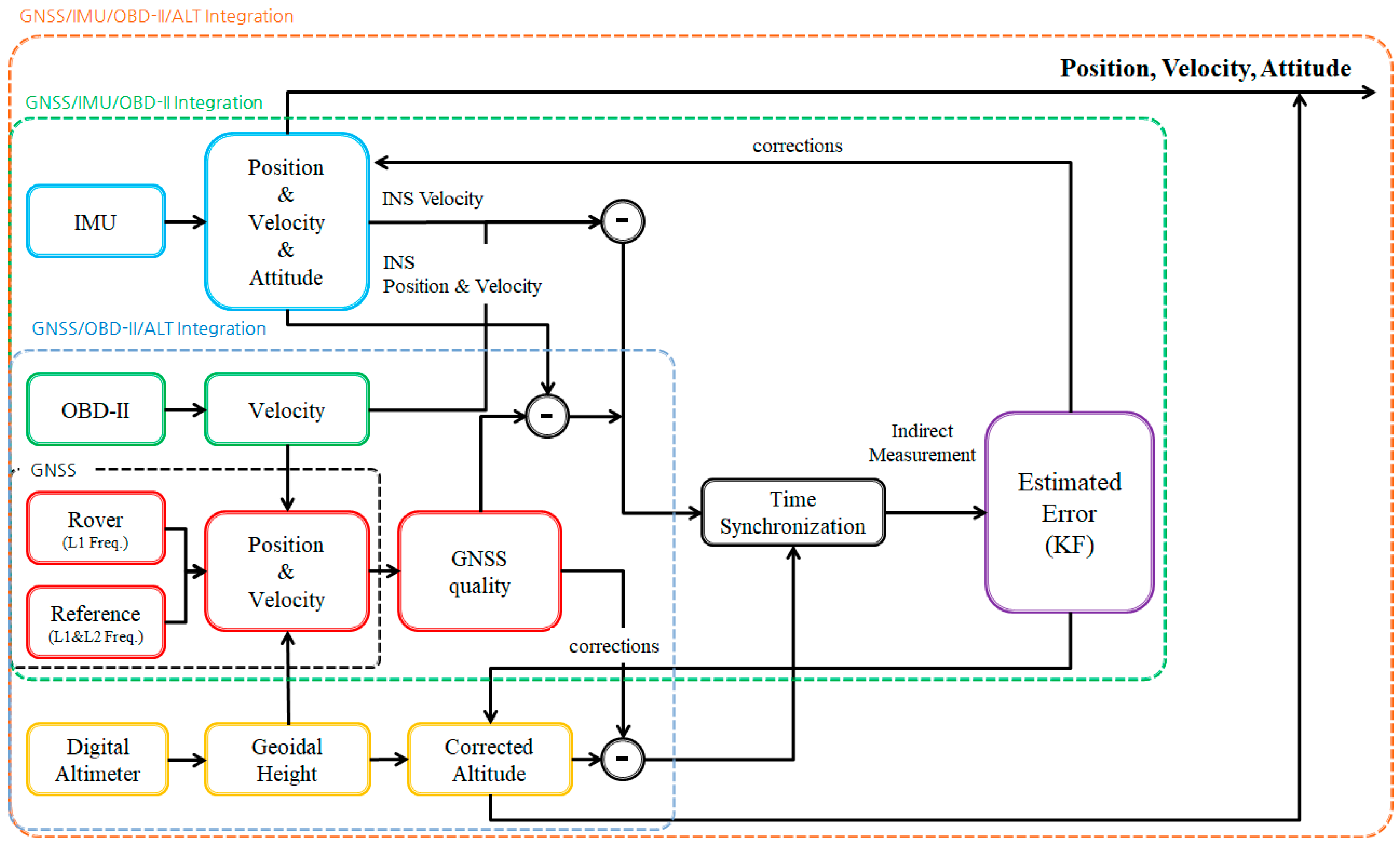 Sensors 18 03830 g009