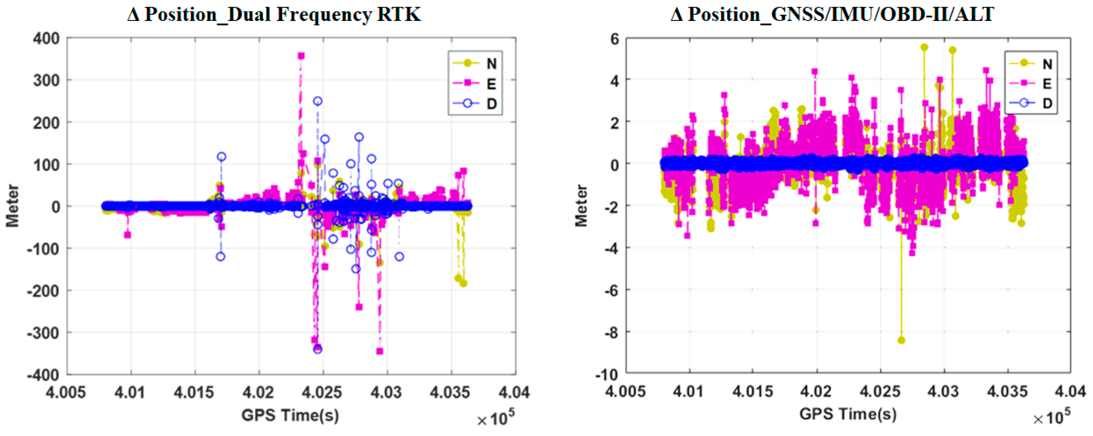 Sensors 18 03830 g017