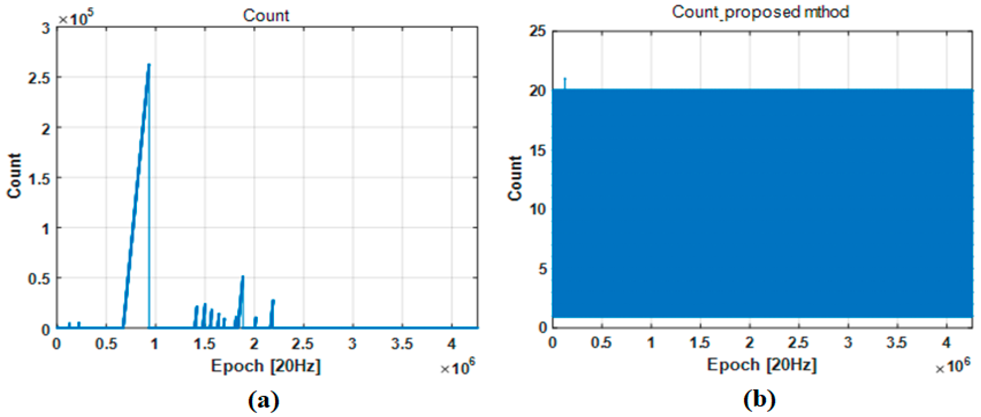 Sensors 18 03830 g018