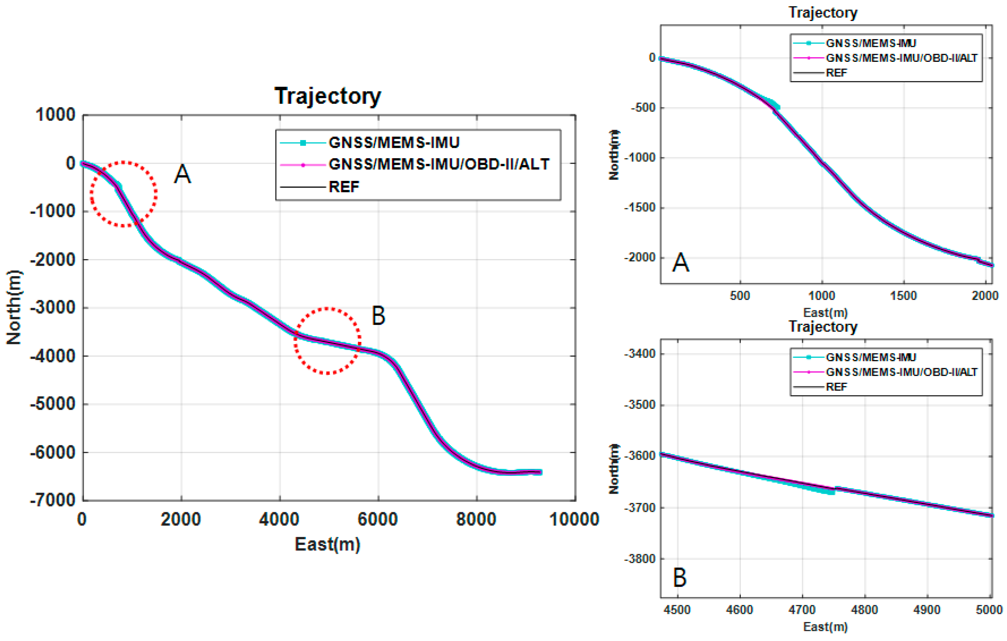 Sensors 18 03830 g021