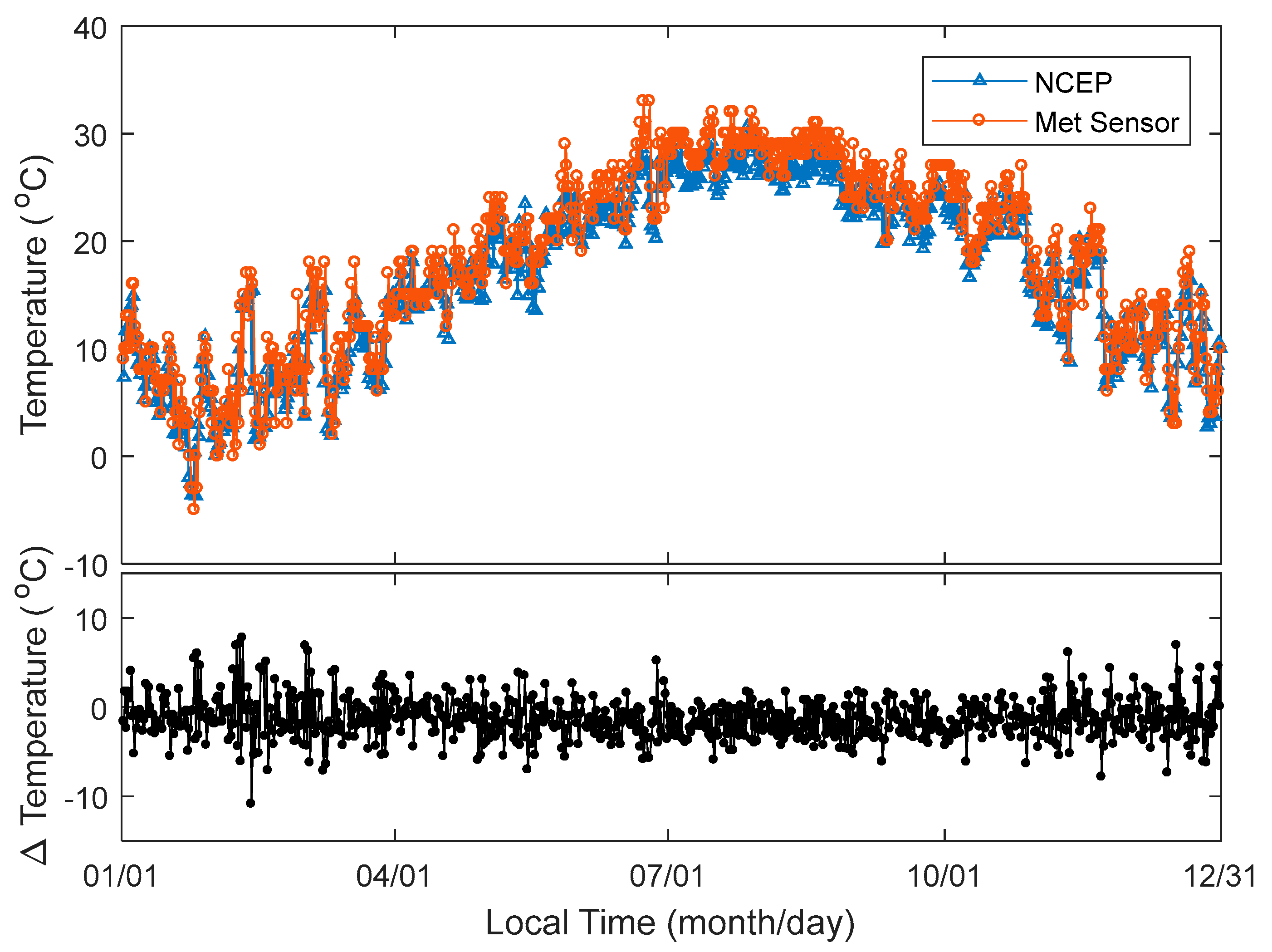 Sensors 18 03831 g003