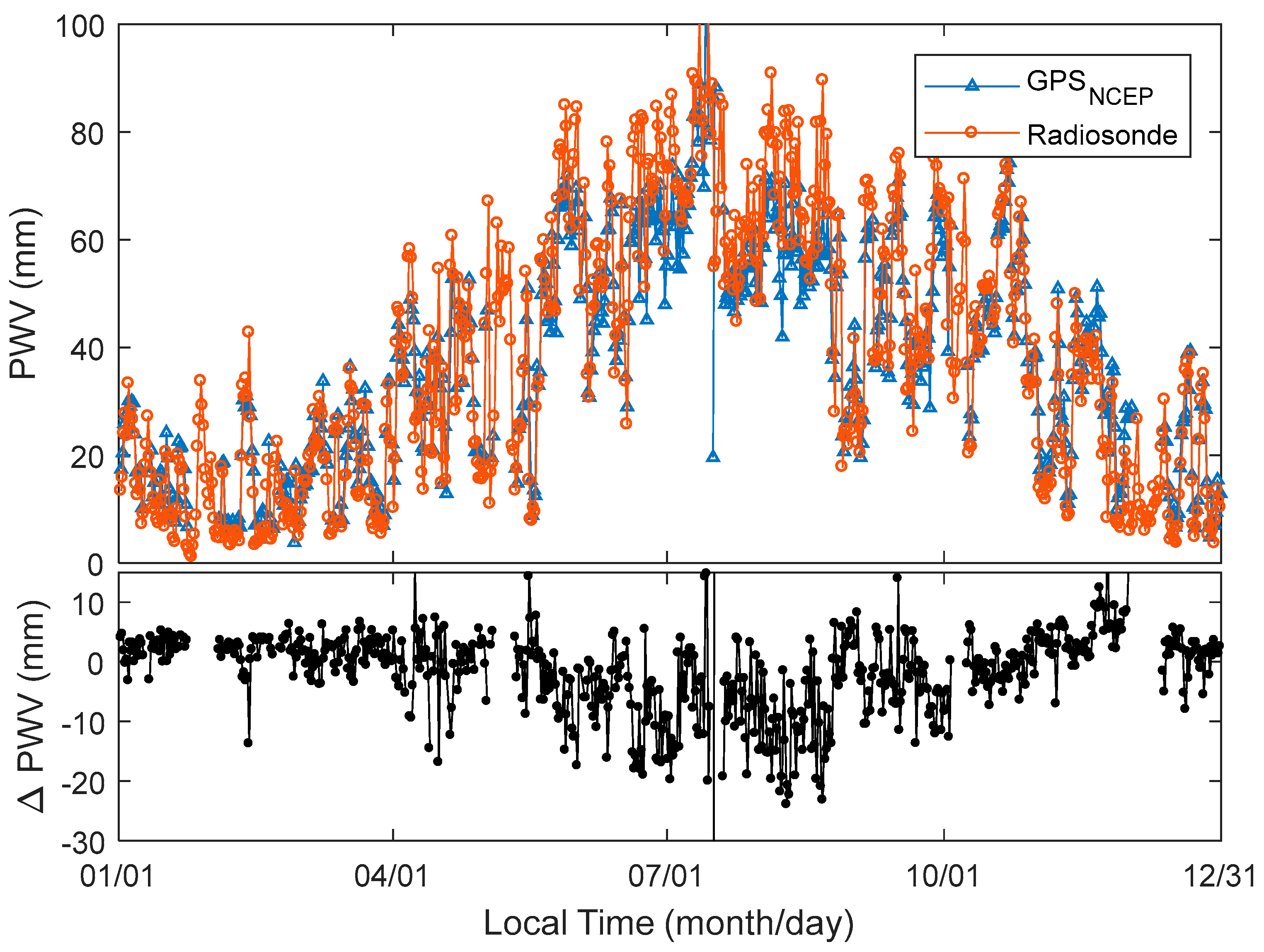 Sensors 18 03831 g0a8
