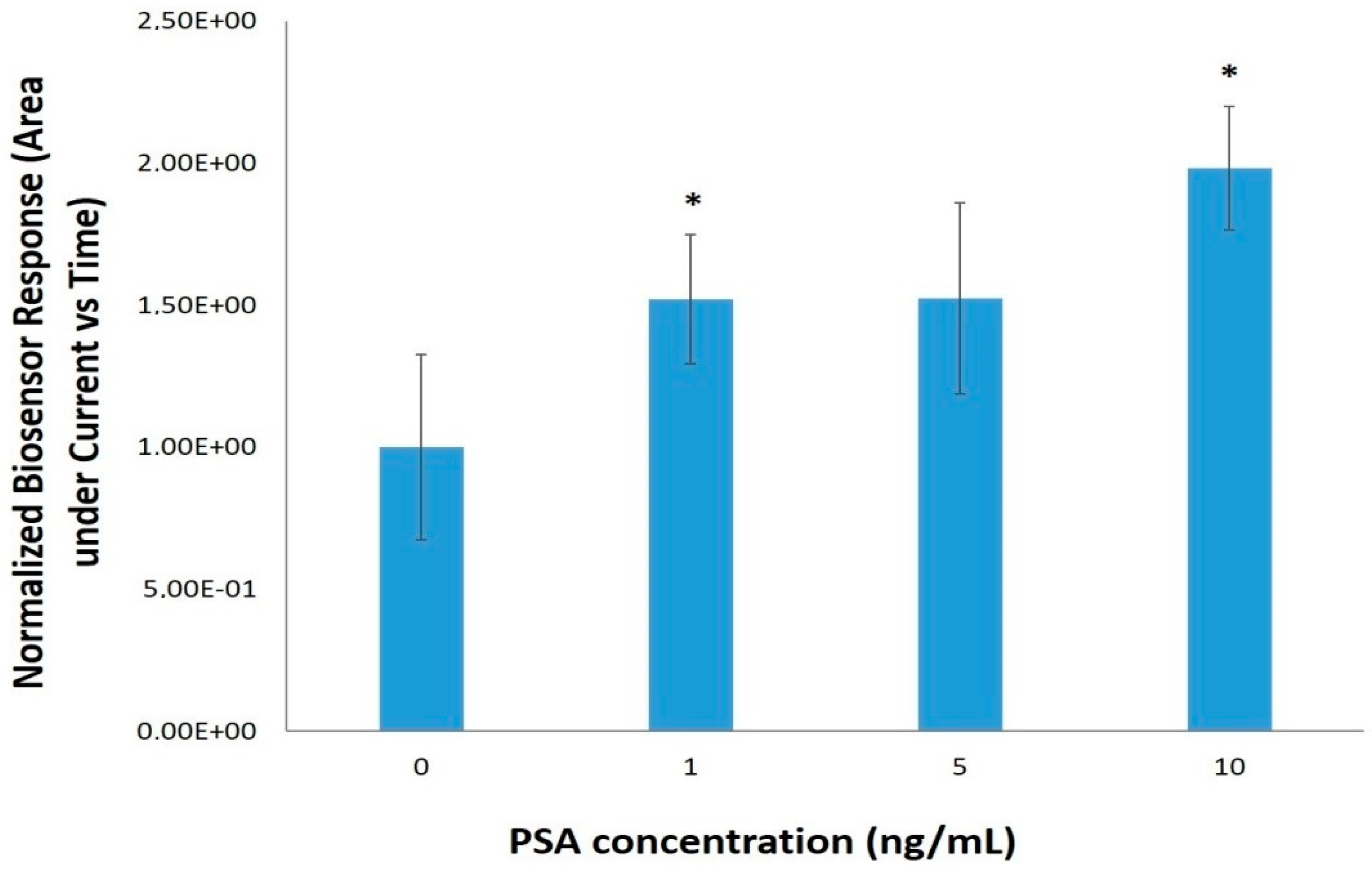Sensors 18 03834 g003 Sensors 18 03834 g003