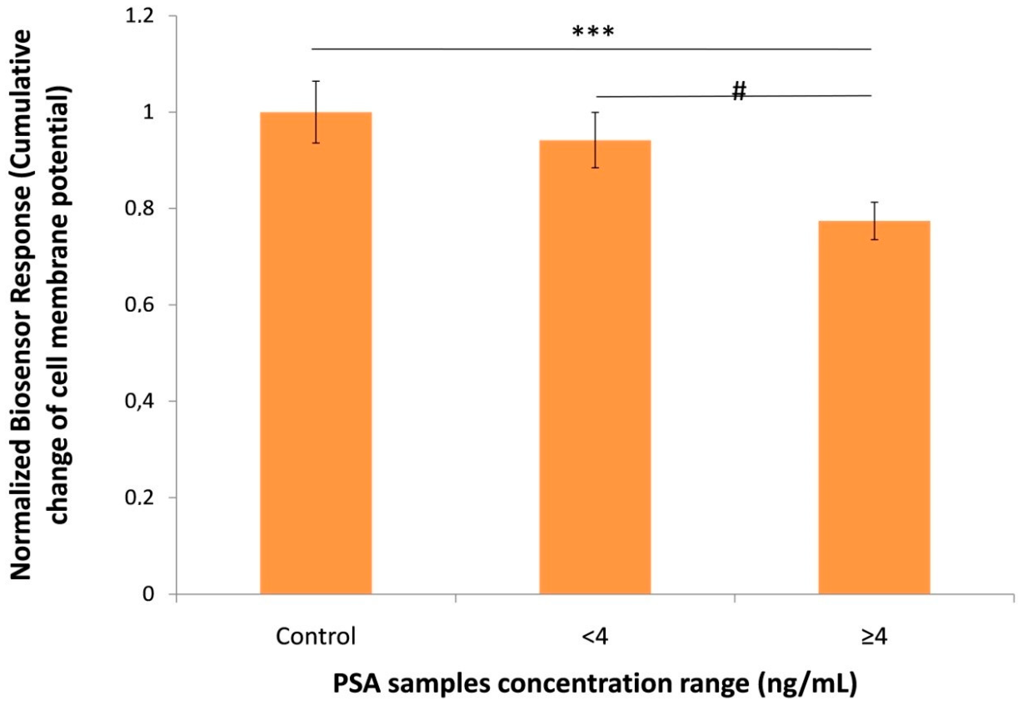 Sensors 18 03834 g004 Sensors 18 03834 g004