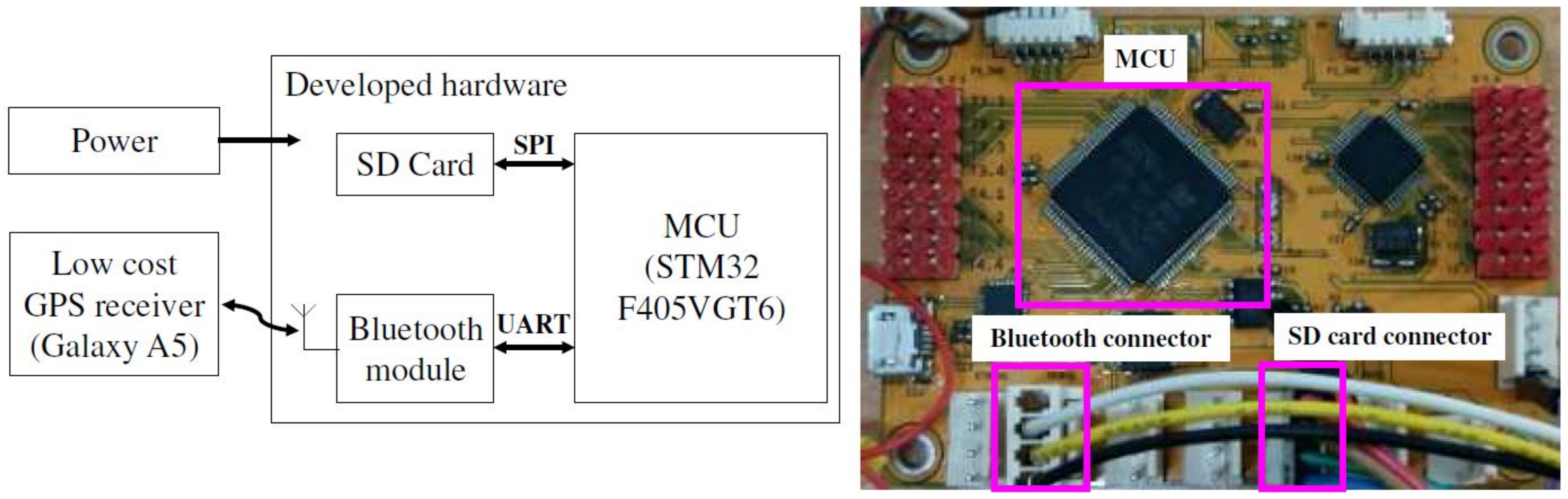 Sensors 18 03836 g005 Sensors 18 03836 g005