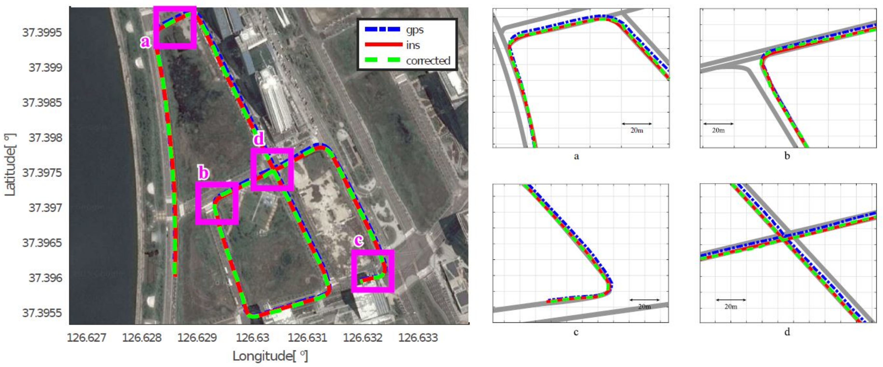 Sensors 18 03836 g010 Sensors 18 03836 g010