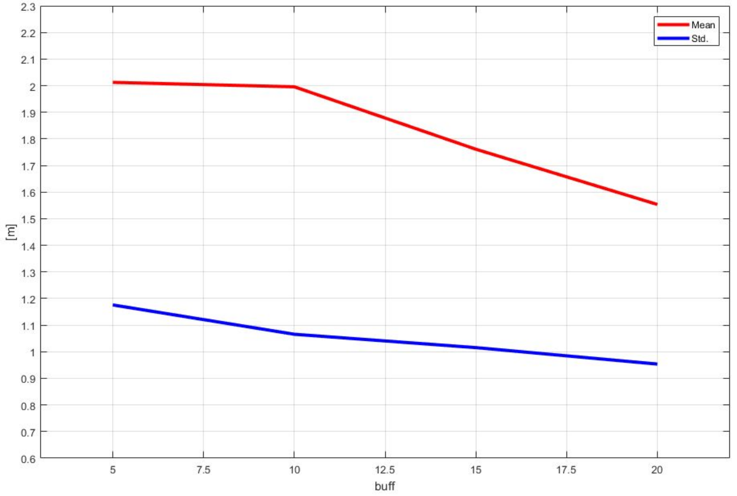 Sensors 18 03836 g015 Sensors 18 03836 g015