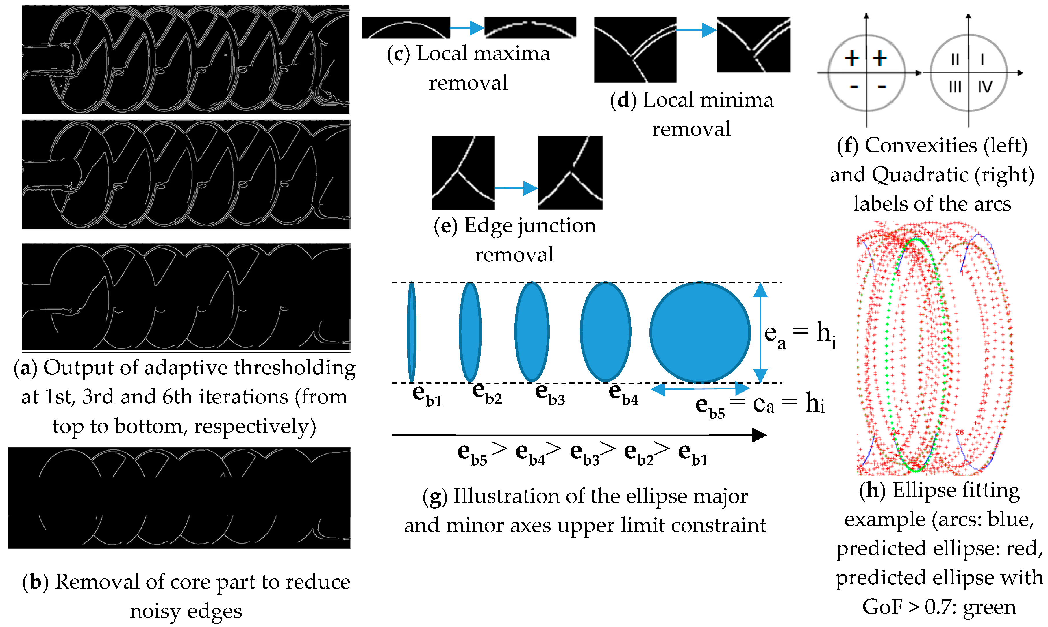 Sensors 18 03837 g006 Sensors 18 03837 g006