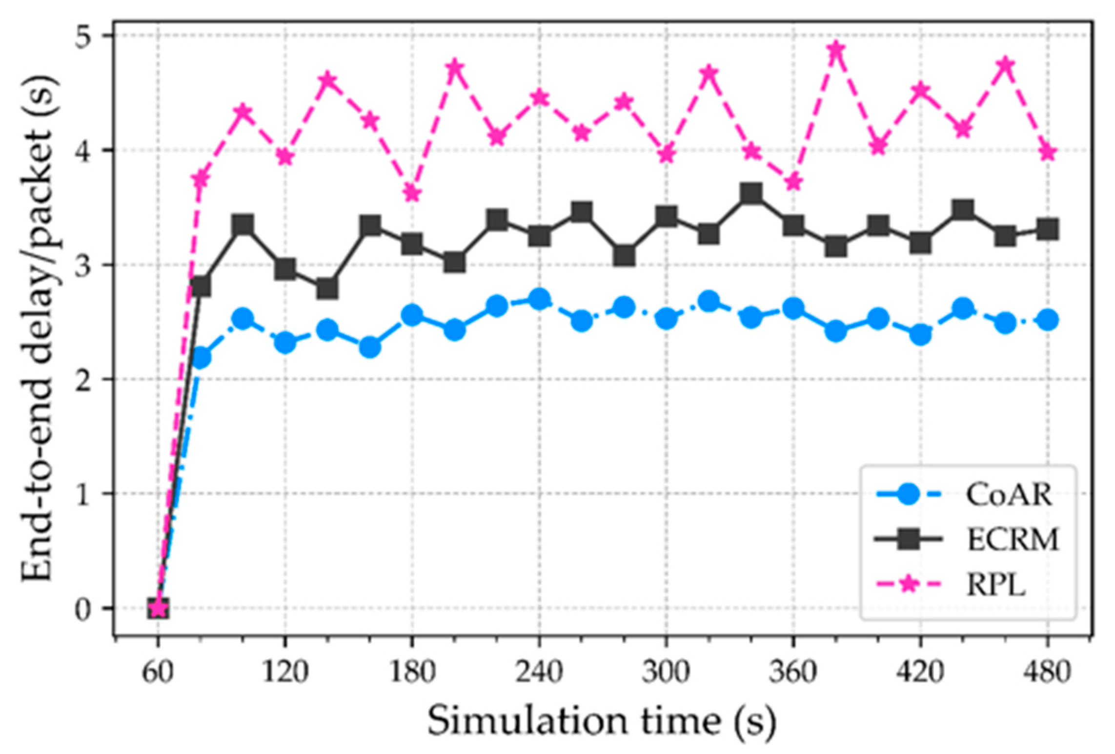 Sensors 18 03838 g006