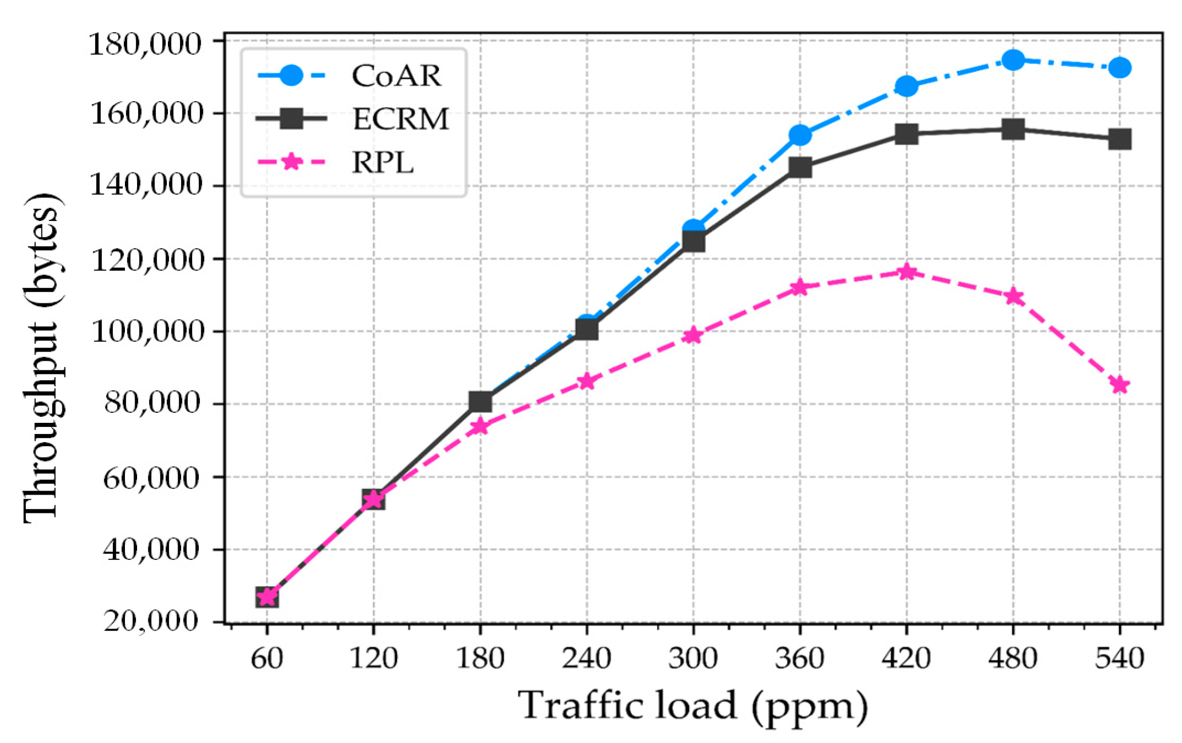 Sensors 18 03838 g008