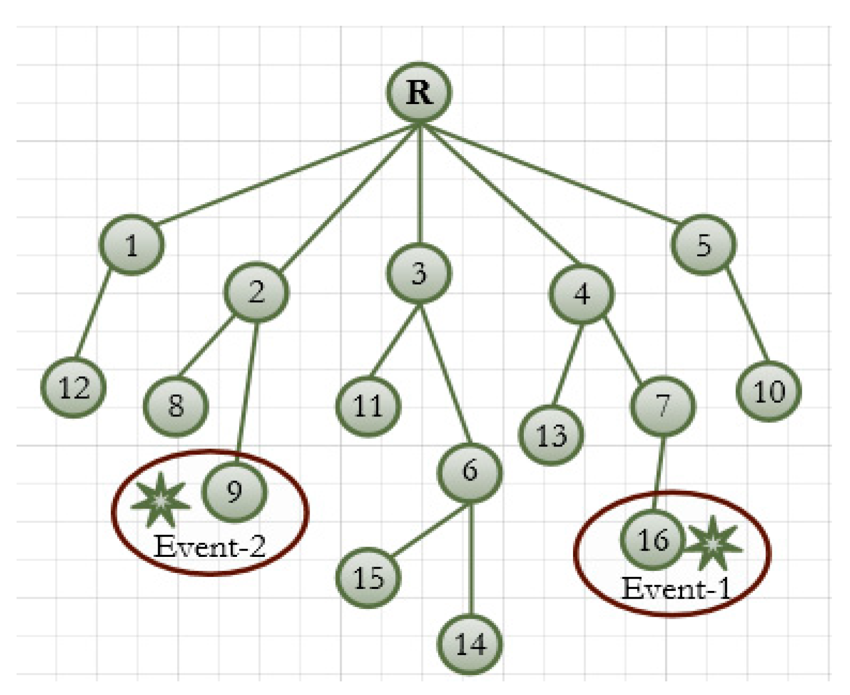Sensors 18 03838 g011