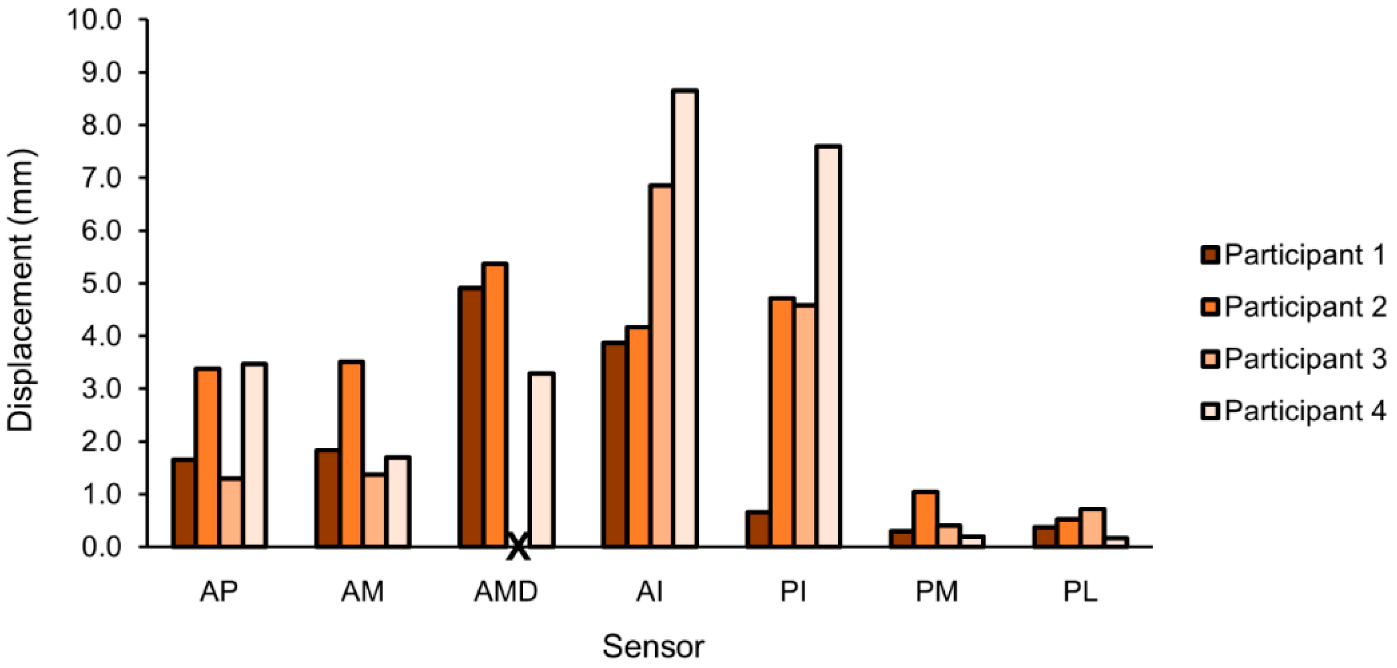 Sensors 18 03840 g007