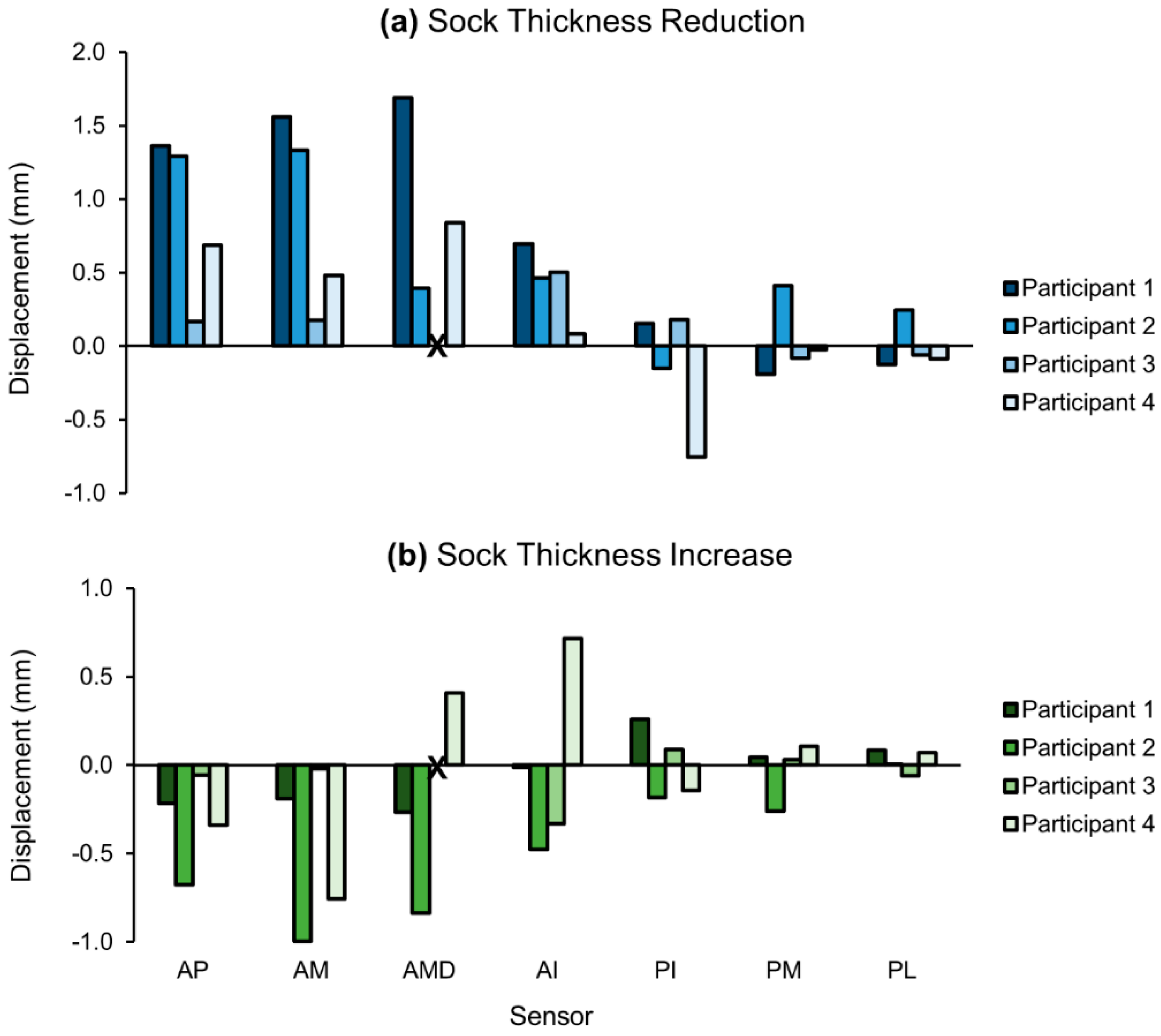 Sensors 18 03840 g008