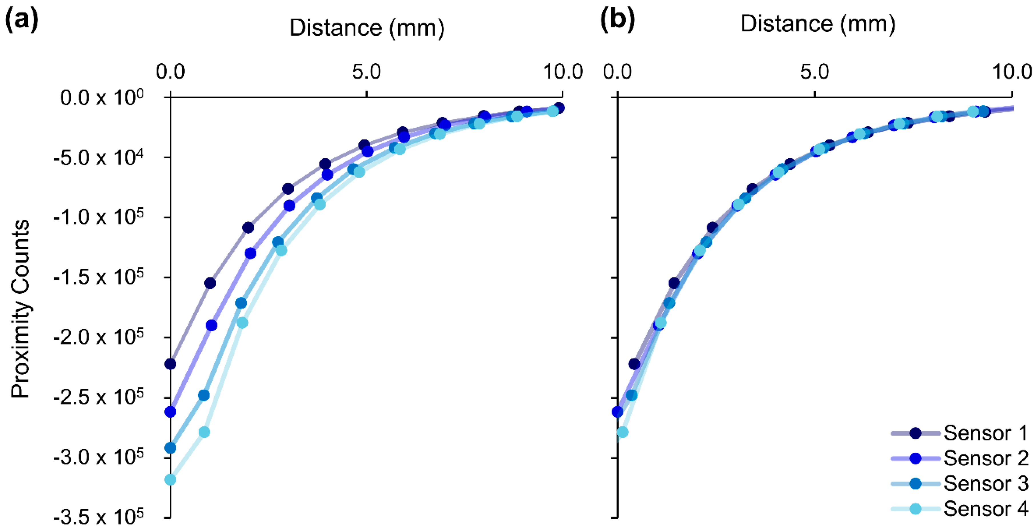 Sensors 18 03840 g0a3