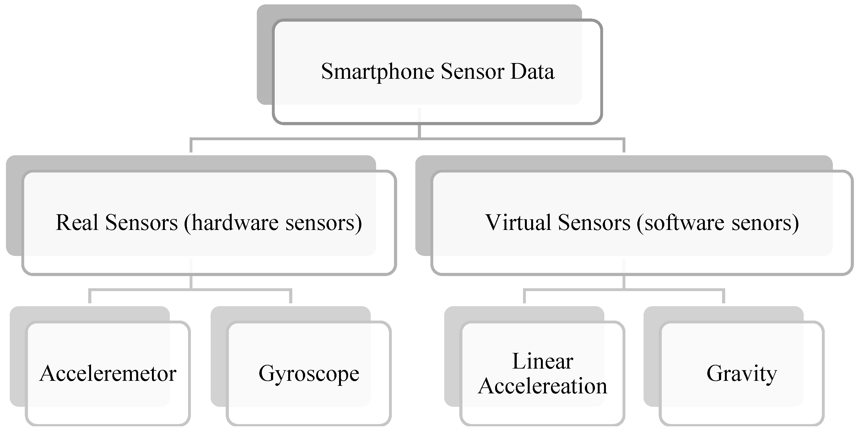 Sensors 18 03845 g003 550