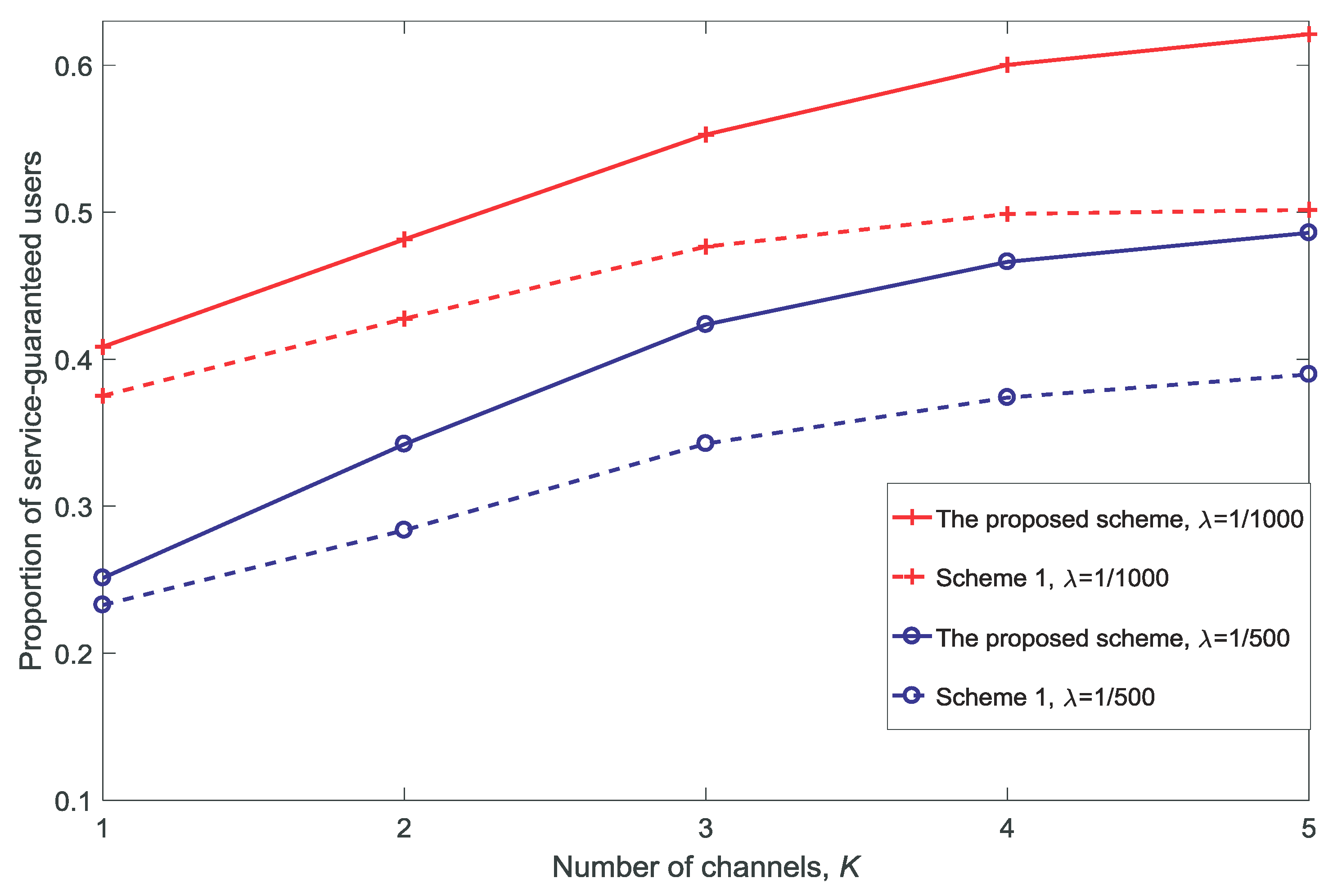 Sensors 18 03846 g006 Sensors 18 03846 g006