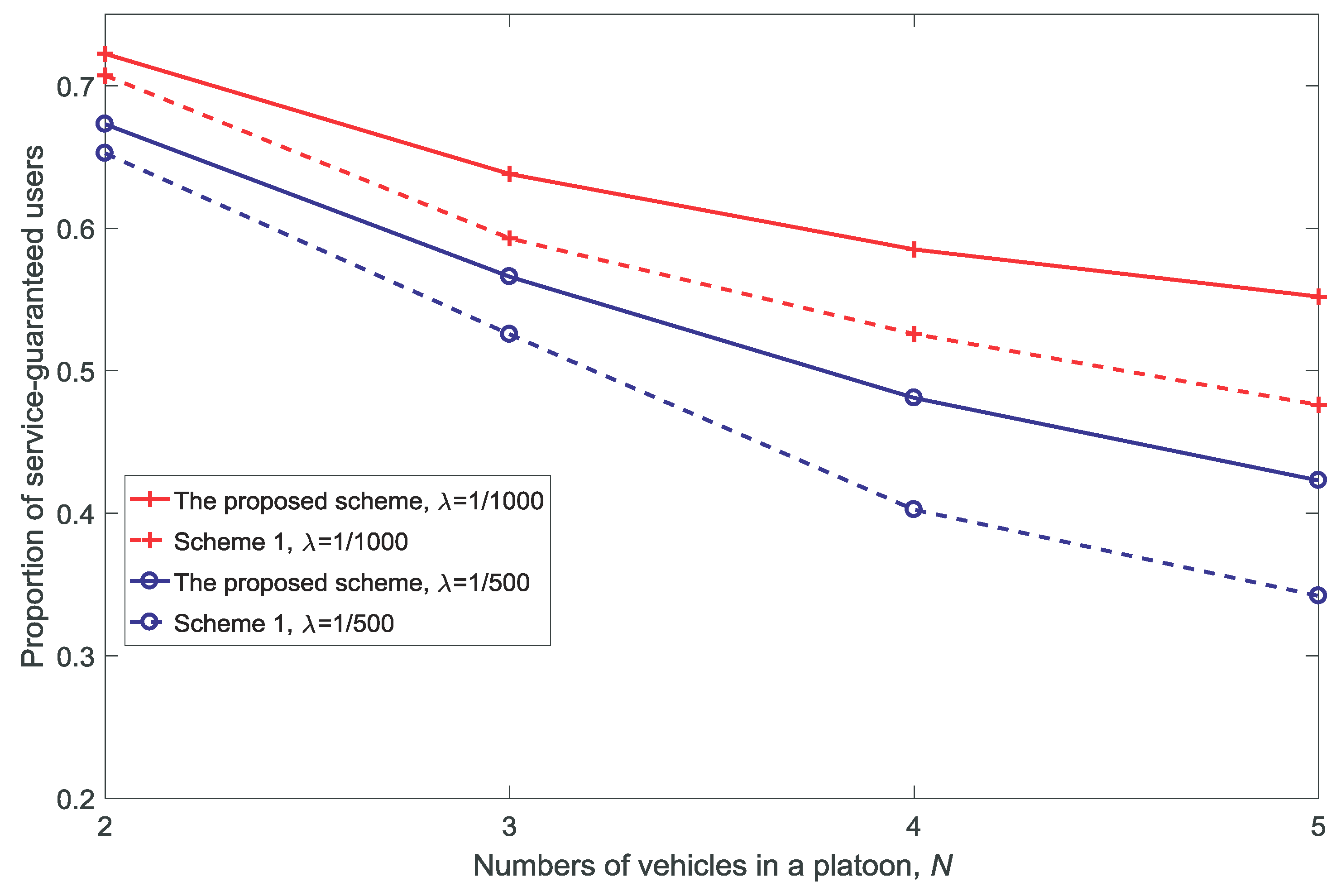 Sensors 18 03846 g008 Sensors 18 03846 g008