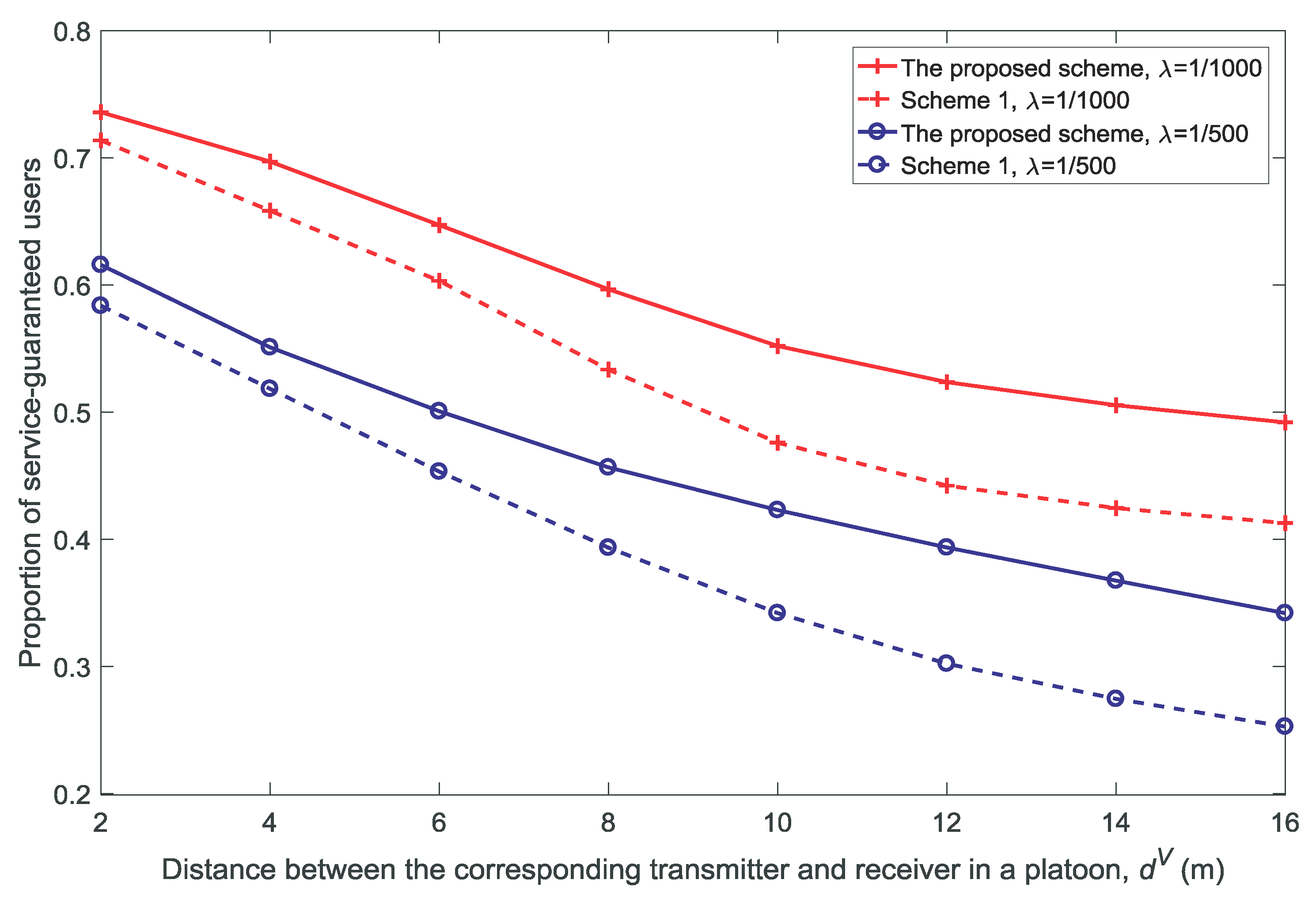 Sensors 18 03846 g009 Sensors 18 03846 g009