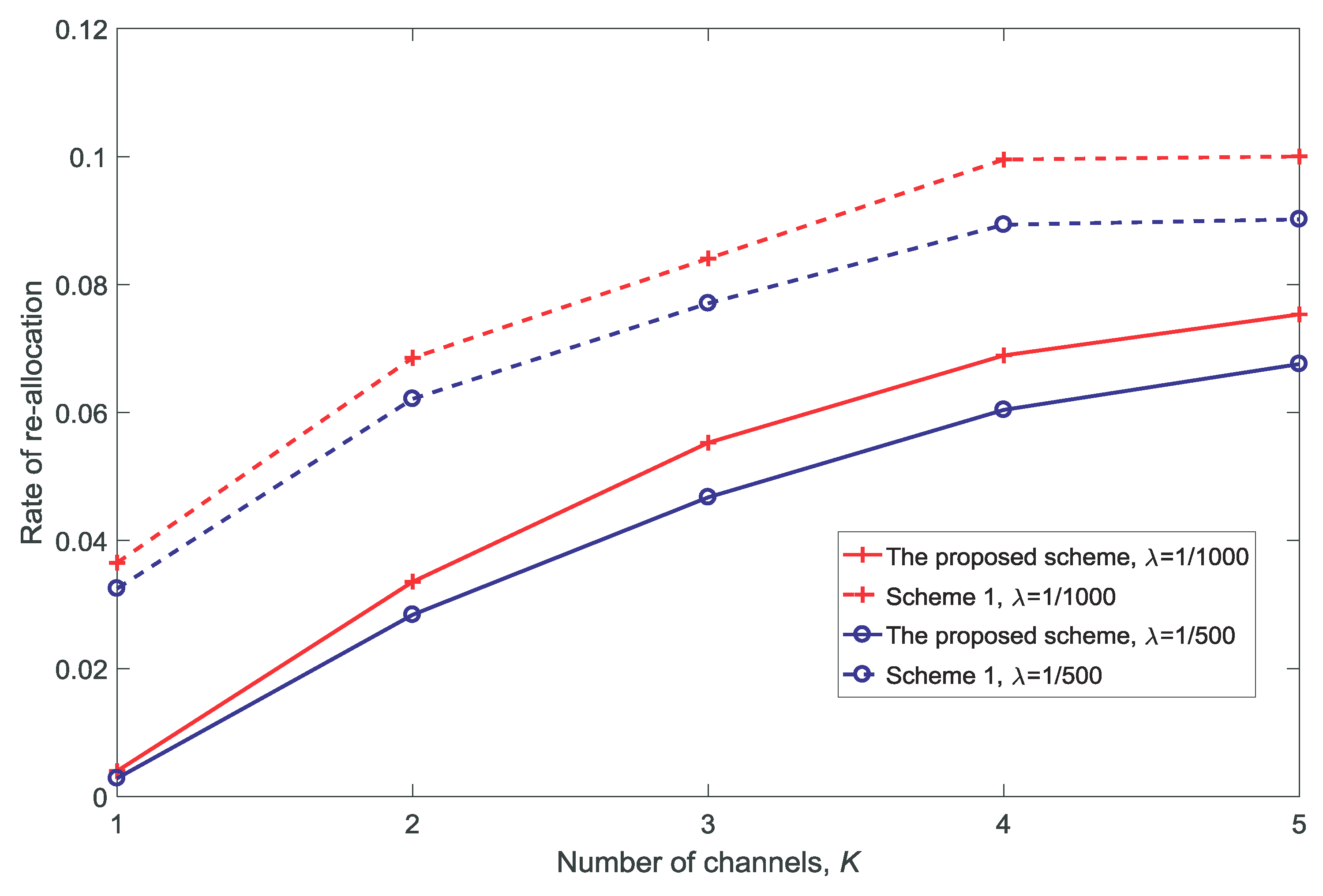Sensors 18 03846 g010 Sensors 18 03846 g010