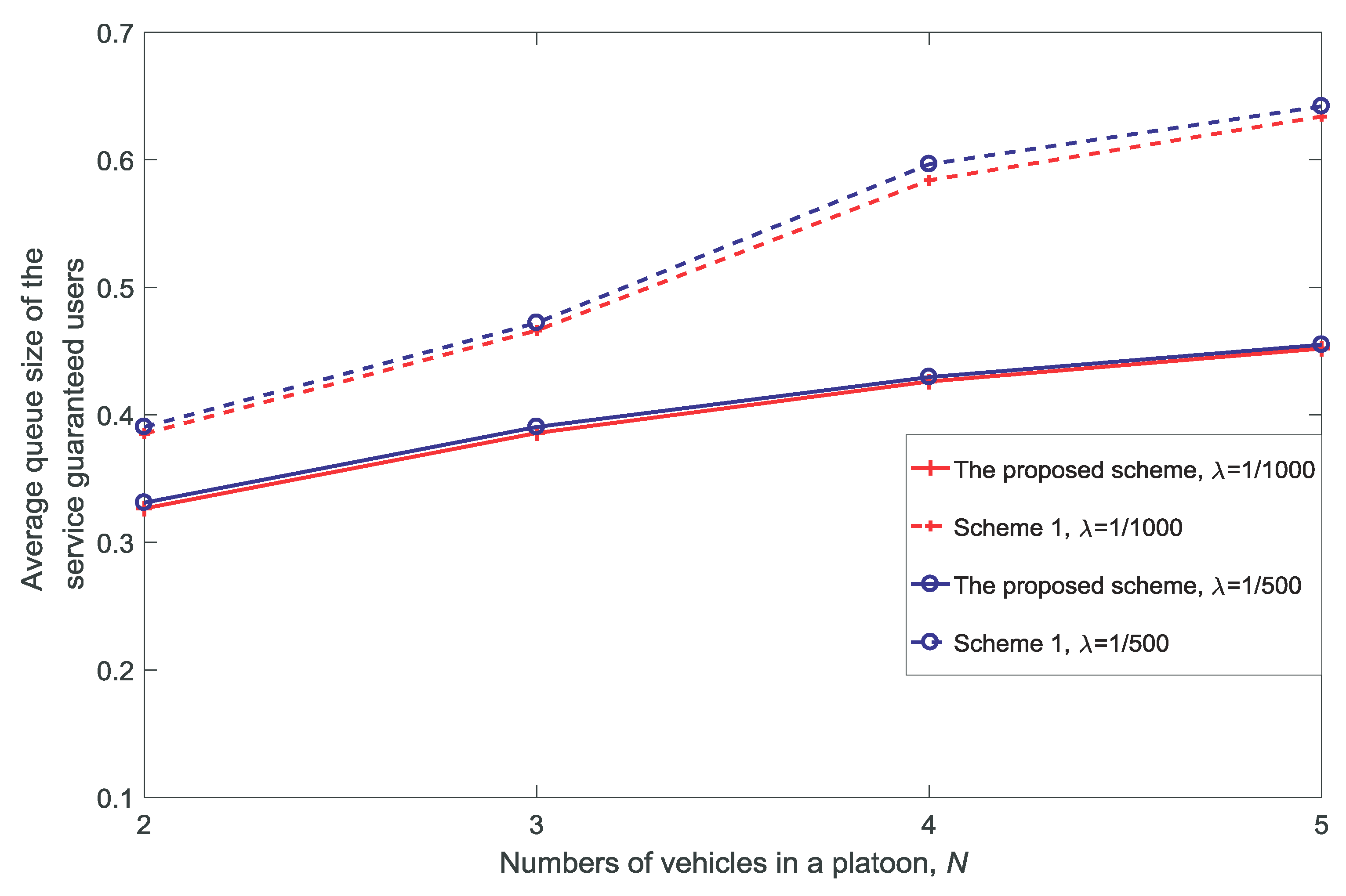Sensors 18 03846 g017 Sensors 18 03846 g017