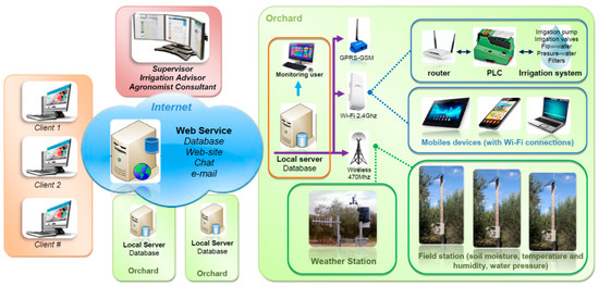 web based remote process monitor web based remote process monitor