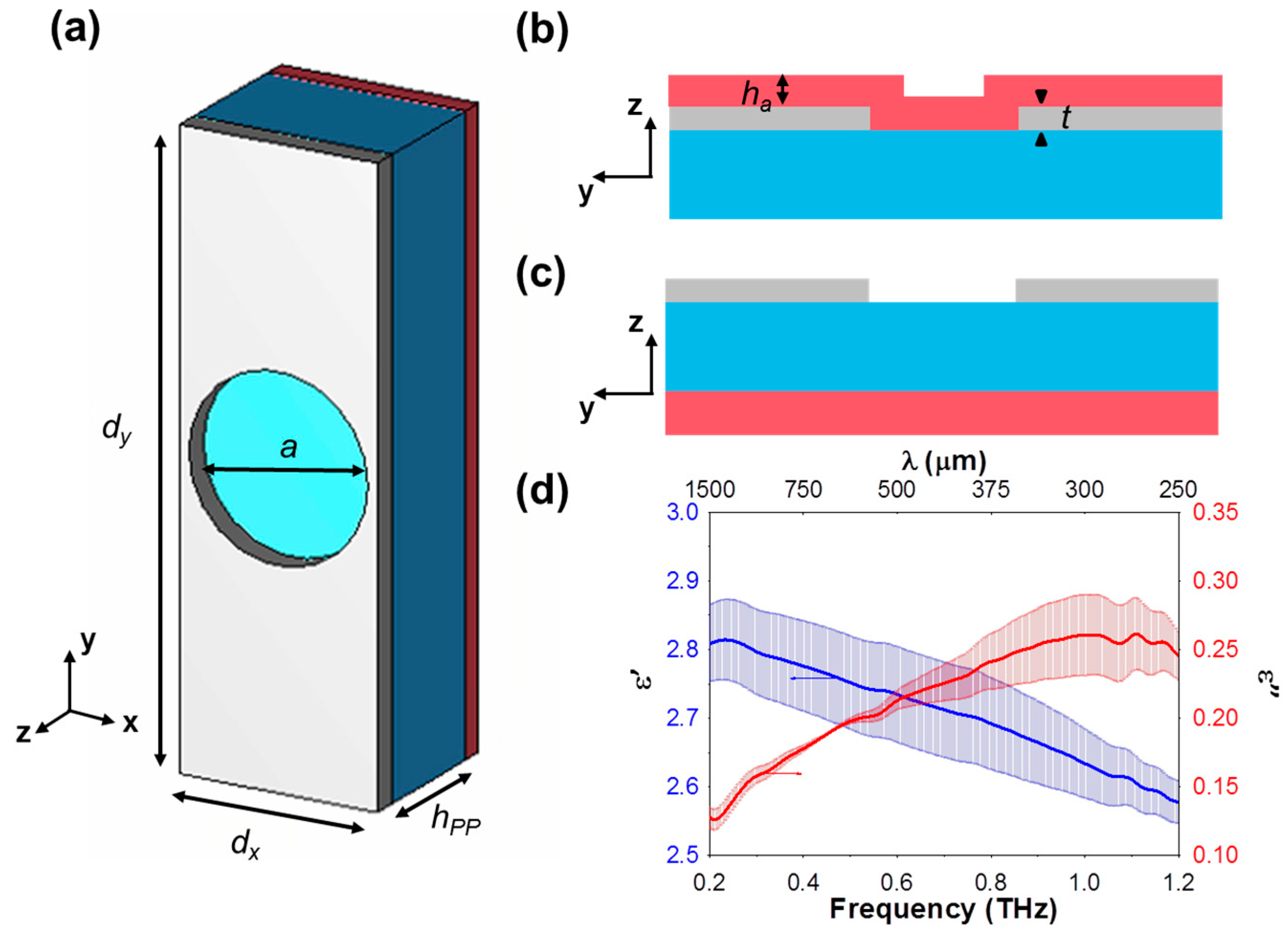 Sensors 18 03848 g001