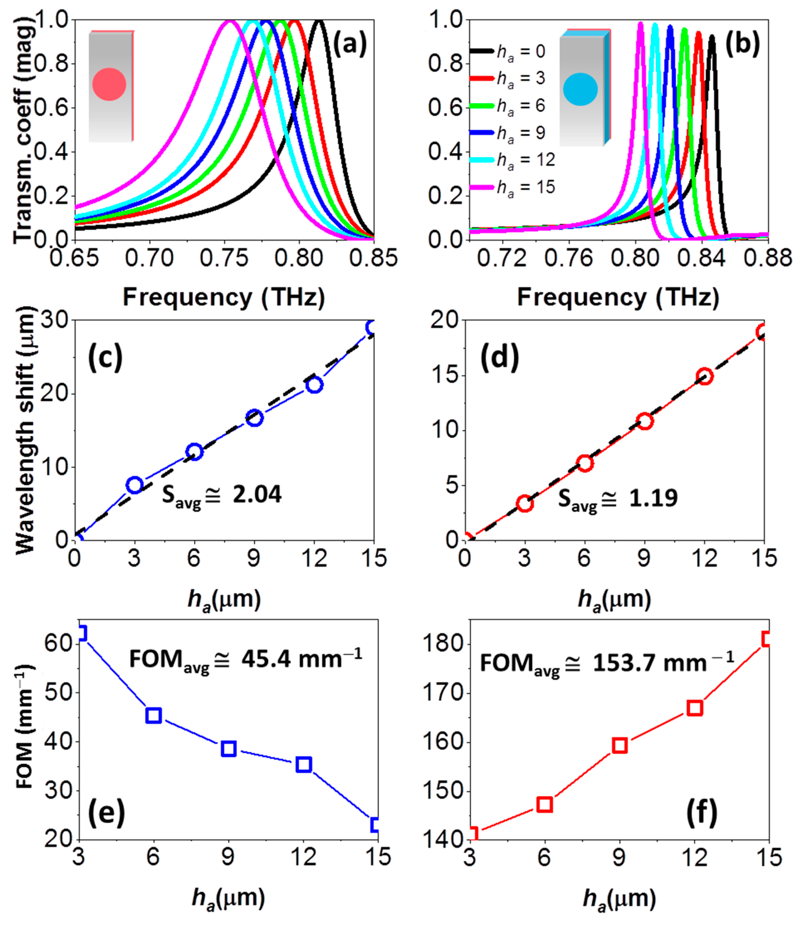 Sensors 18 03848 g002