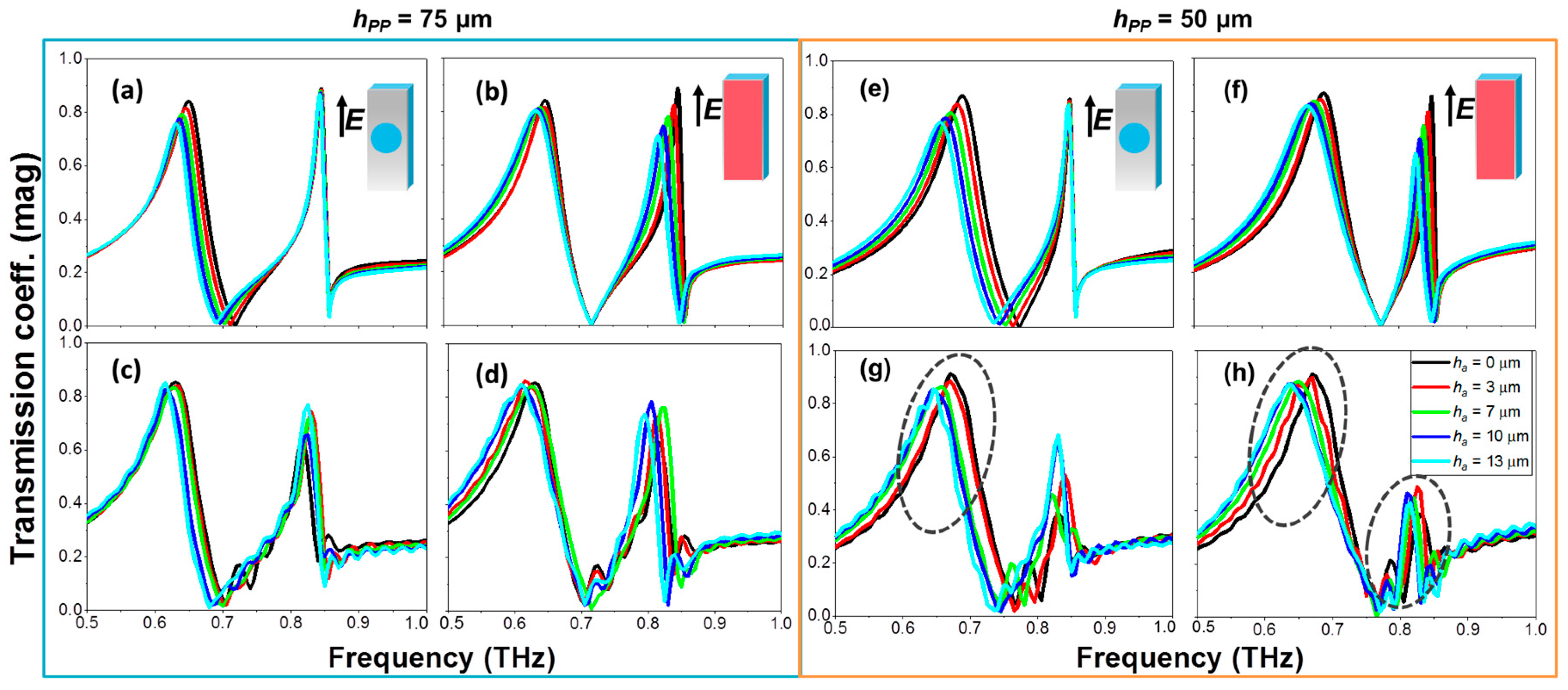 Sensors 18 03848 g004