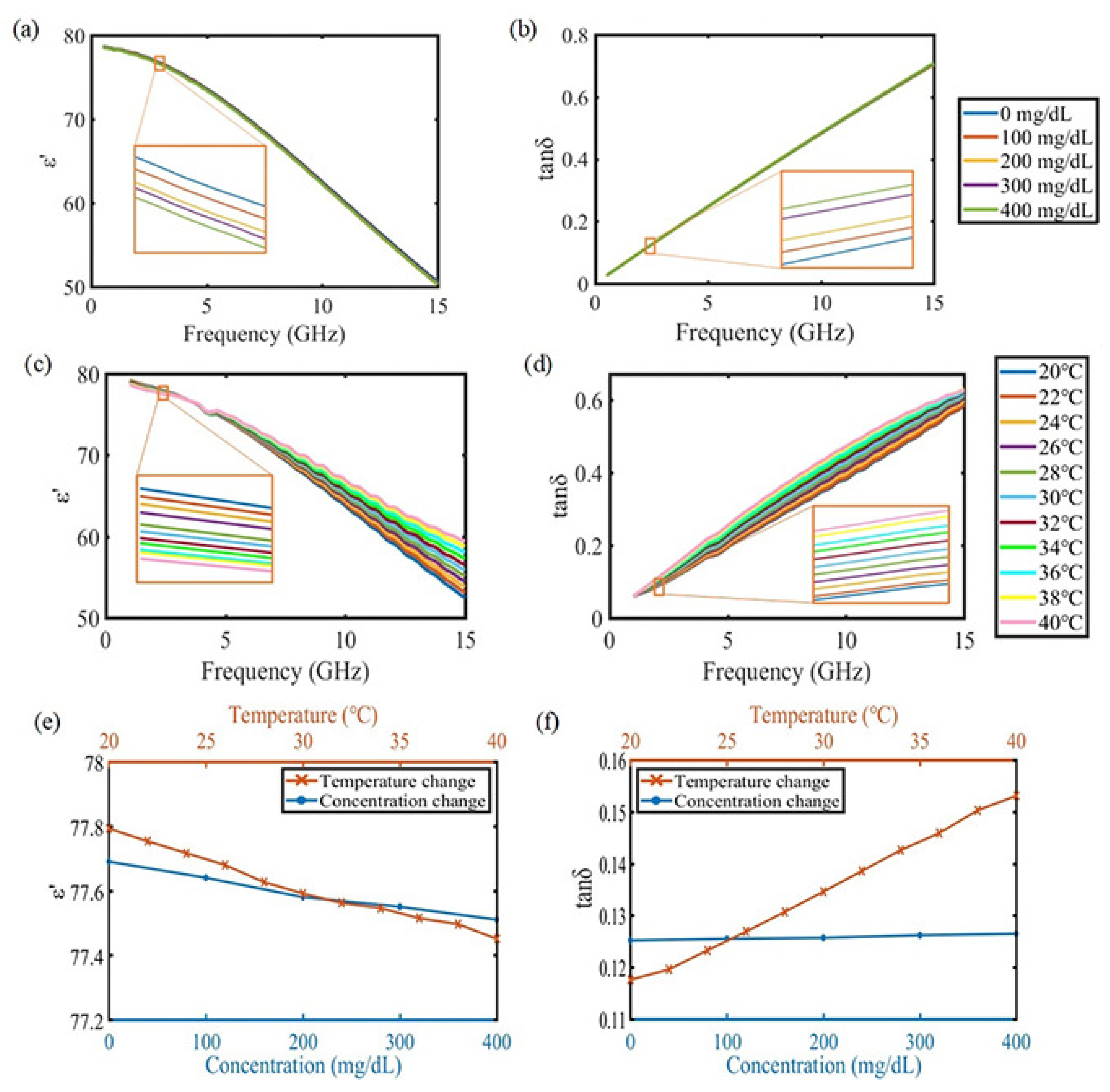 Sensors 18 03850 g001 Sensors 18 03850 g001