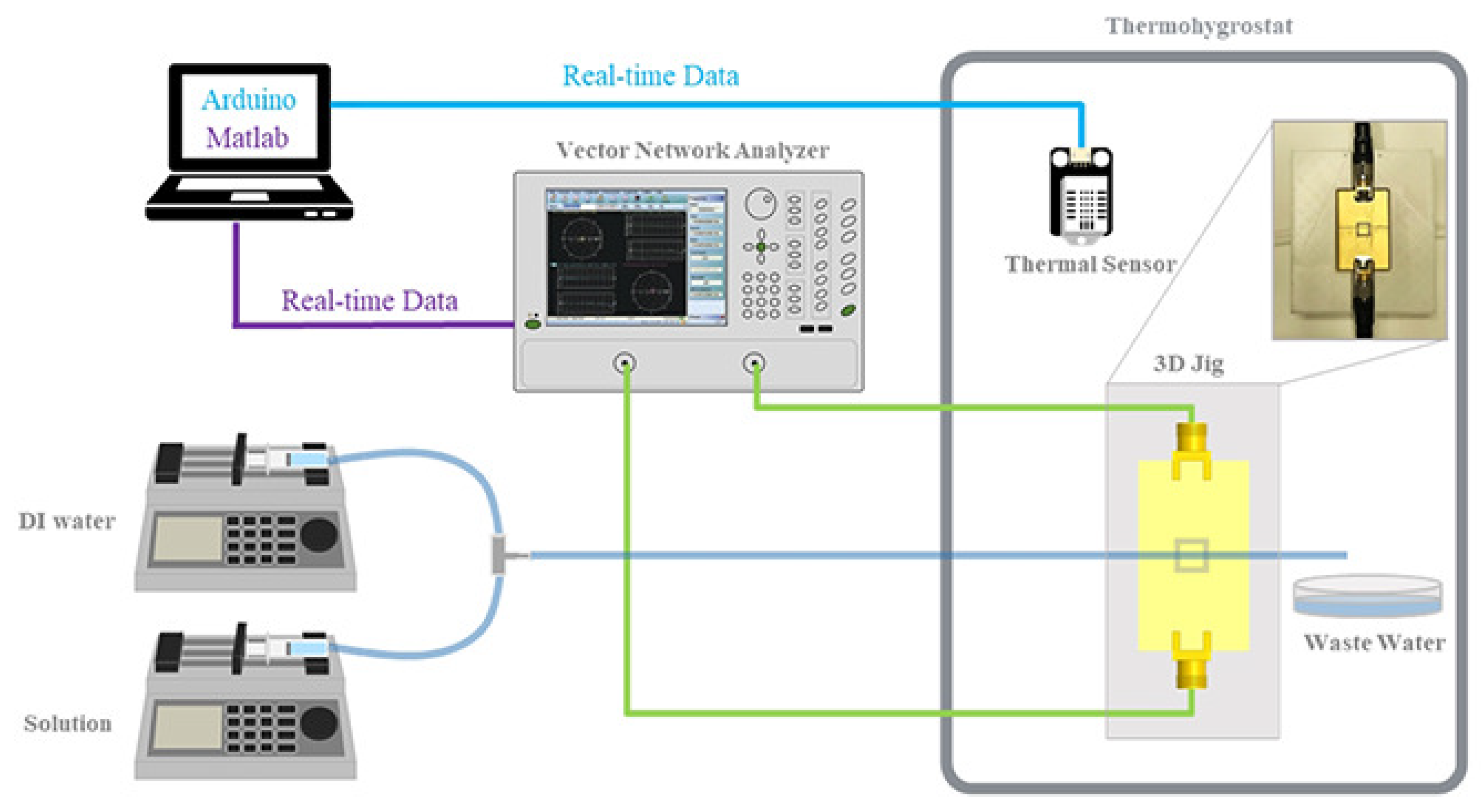 Sensors 18 03850 g005 Sensors 18 03850 g005