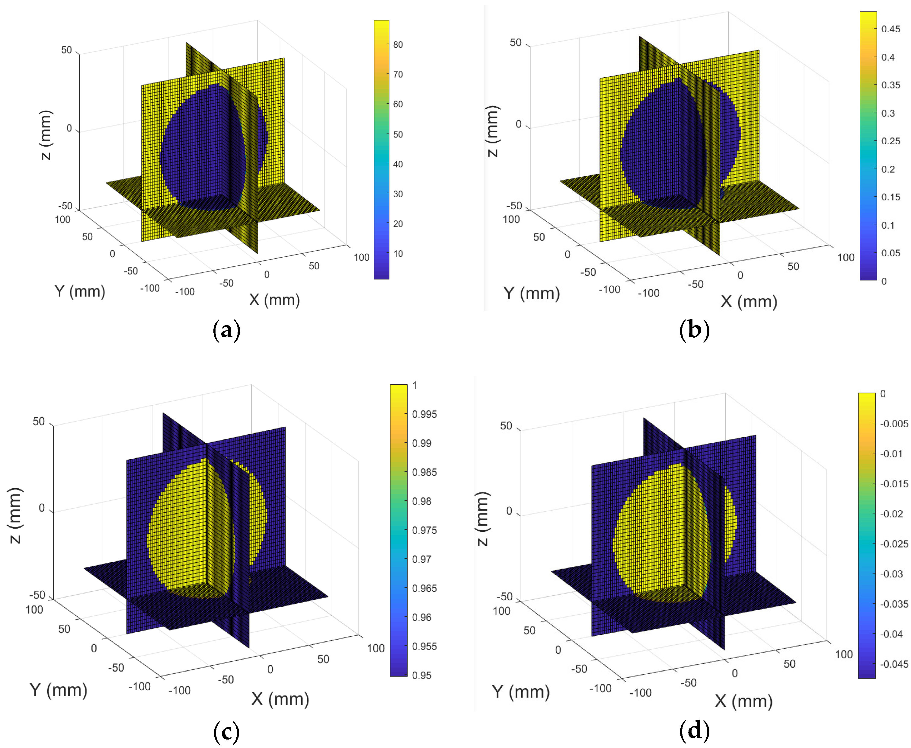 Sensors 18 03852 g004 Sensors 18 03852 g004