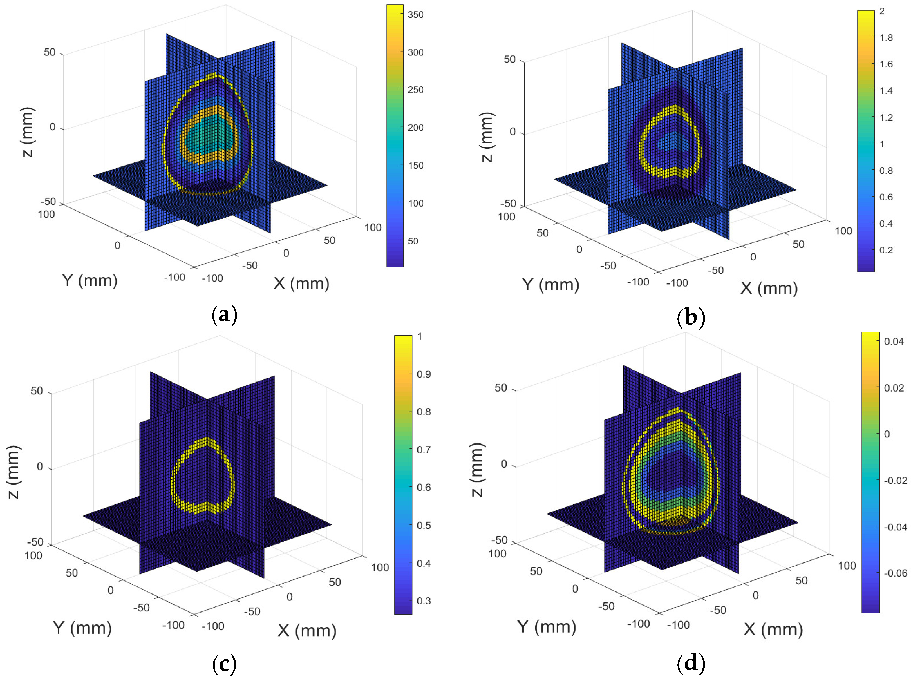 Sensors 18 03852 g005 Sensors 18 03852 g005