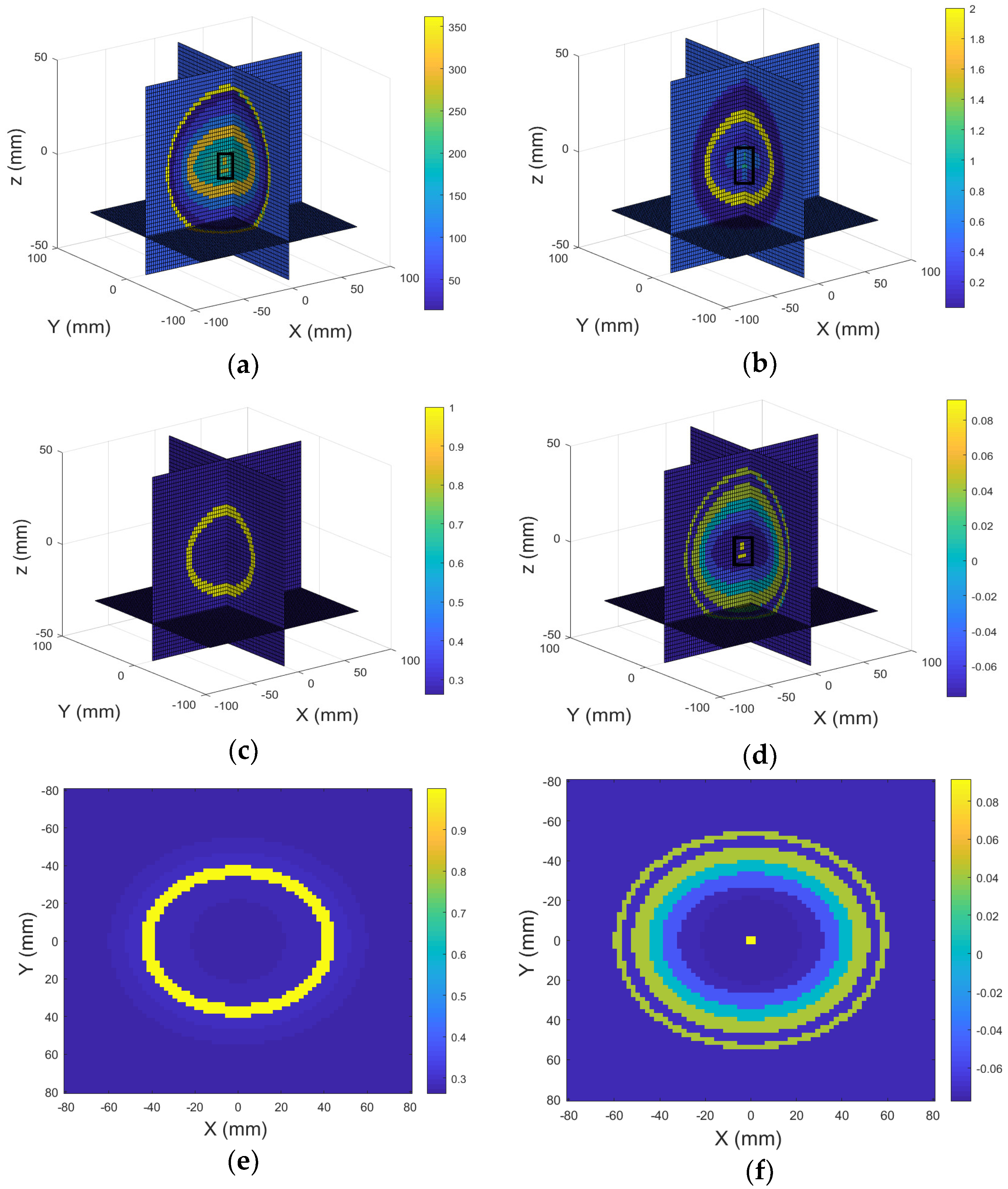 Sensors 18 03852 g007 Sensors 18 03852 g007