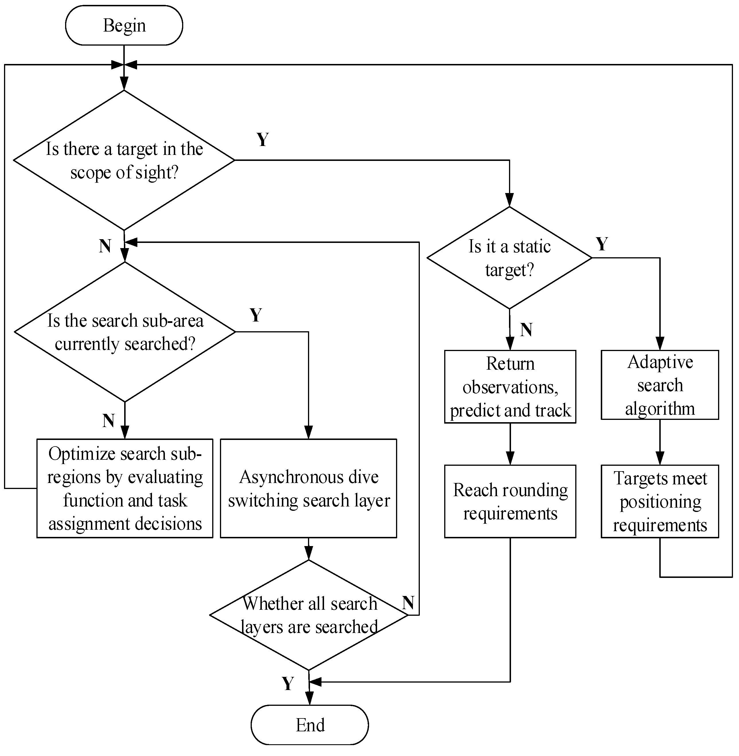 Sensors 18 03853 g003 550
