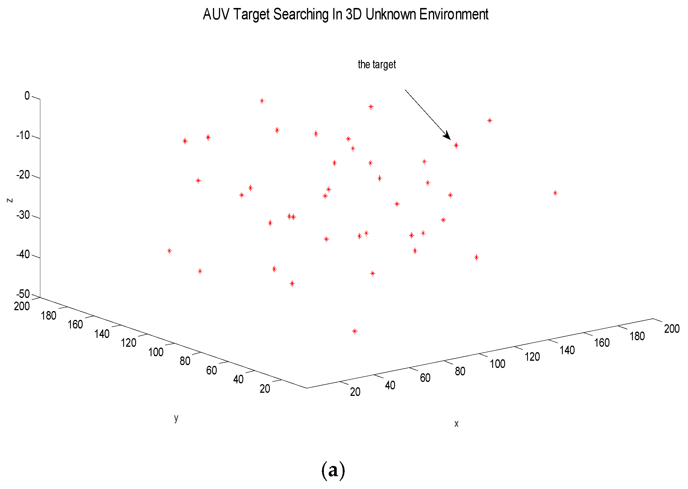 Sensors 18 03853 g005a 550