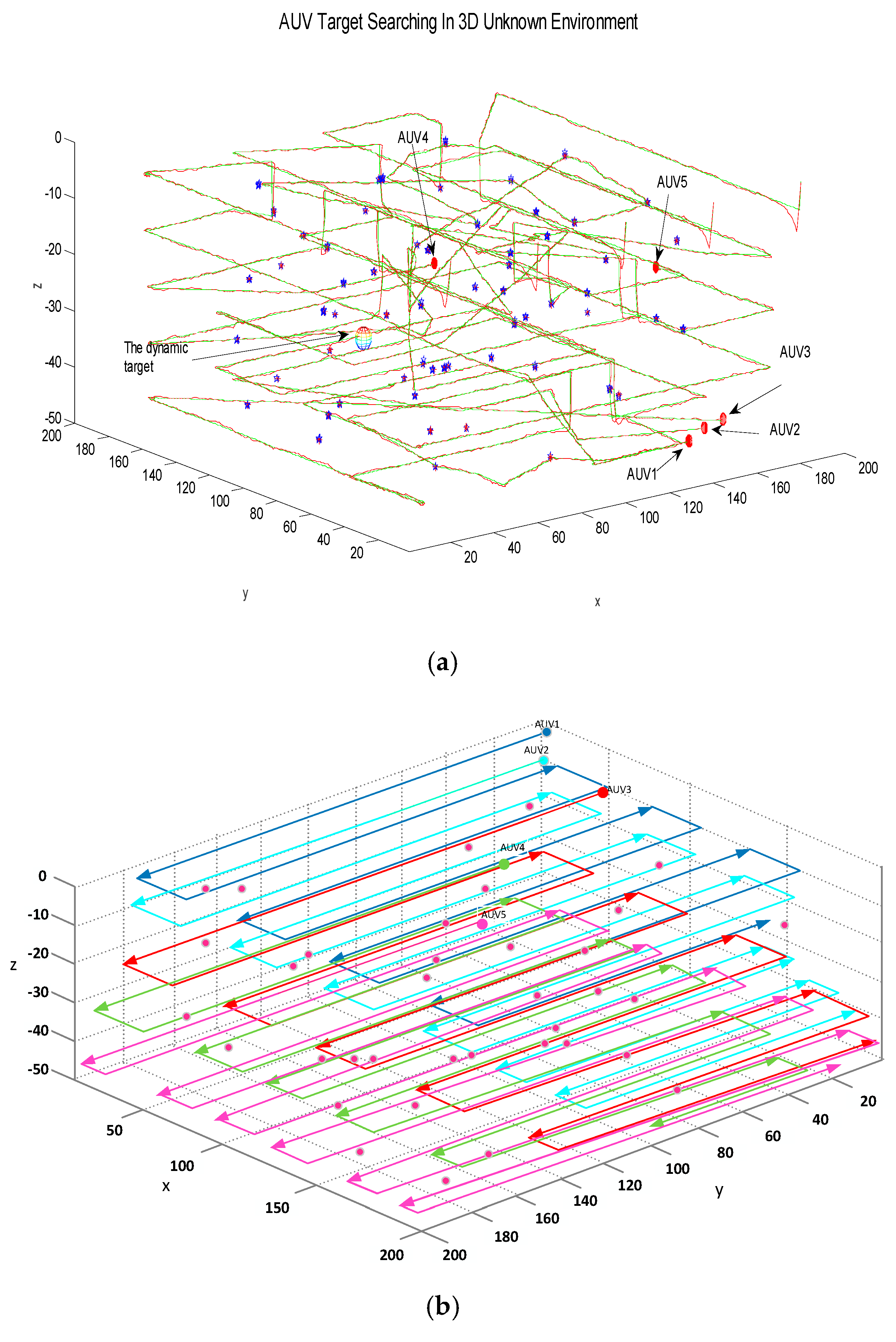 Sensors 18 03853 g009a 550