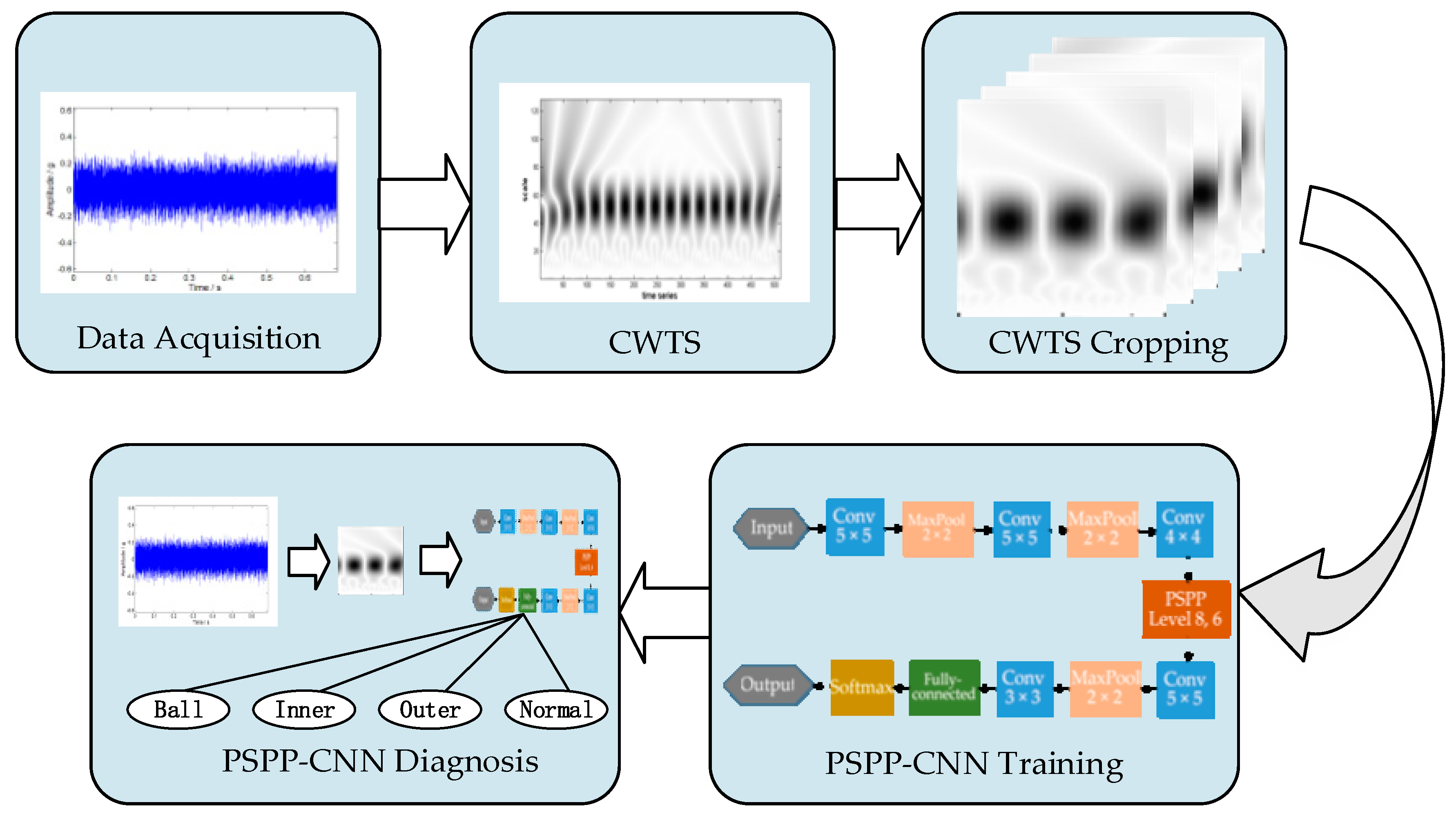 Sensors 18 03857 g001 Sensors 18 03857 g001
