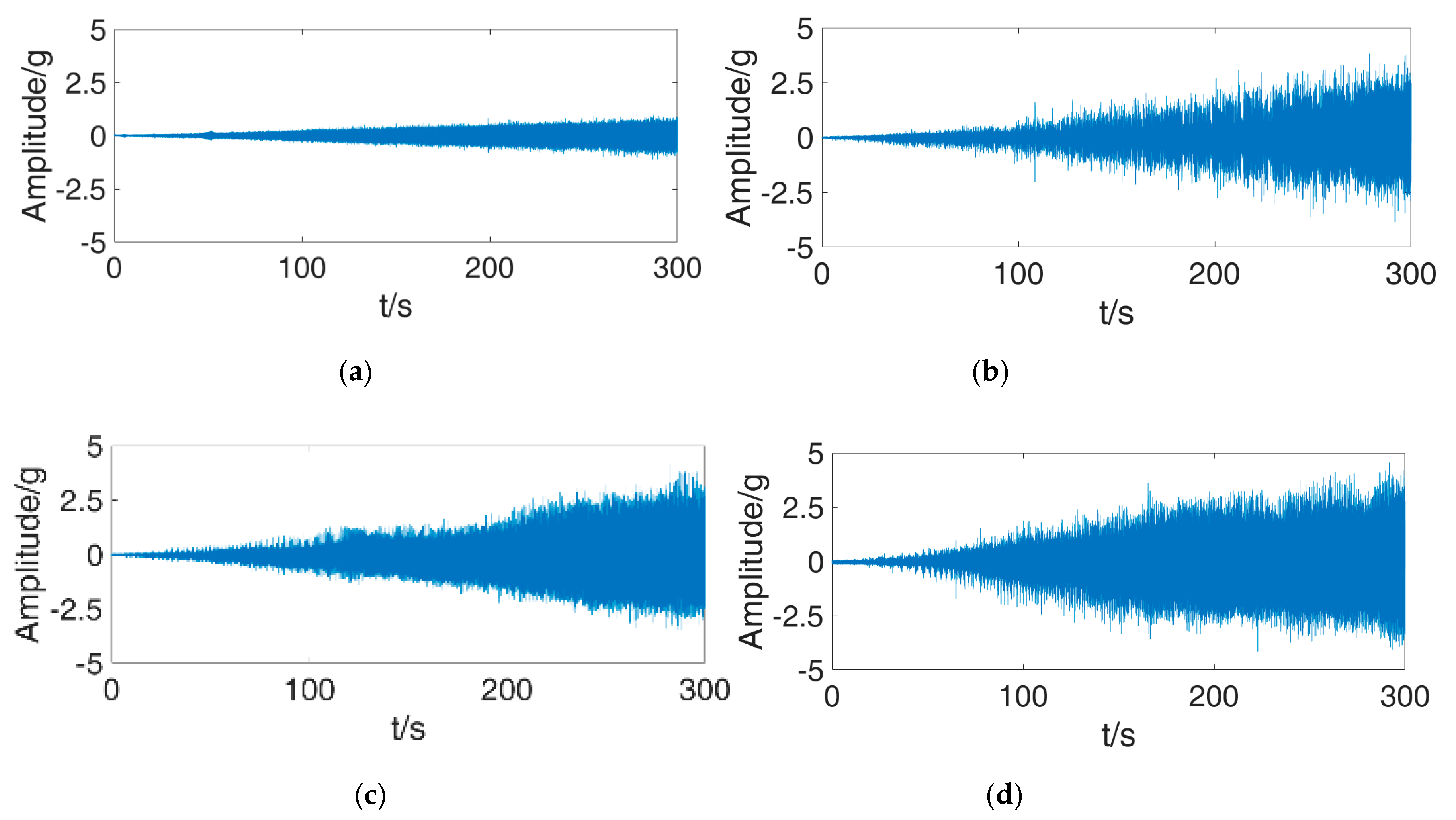 Sensors 18 03857 g010 Sensors 18 03857 g010