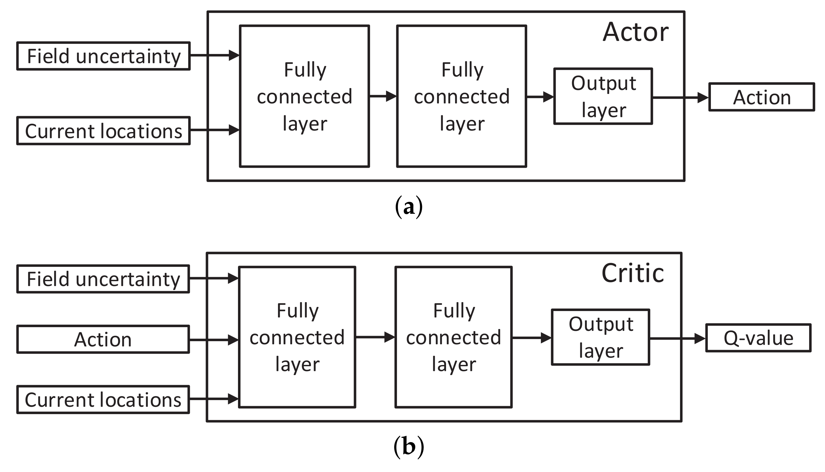 Sensors 18 03859 g003