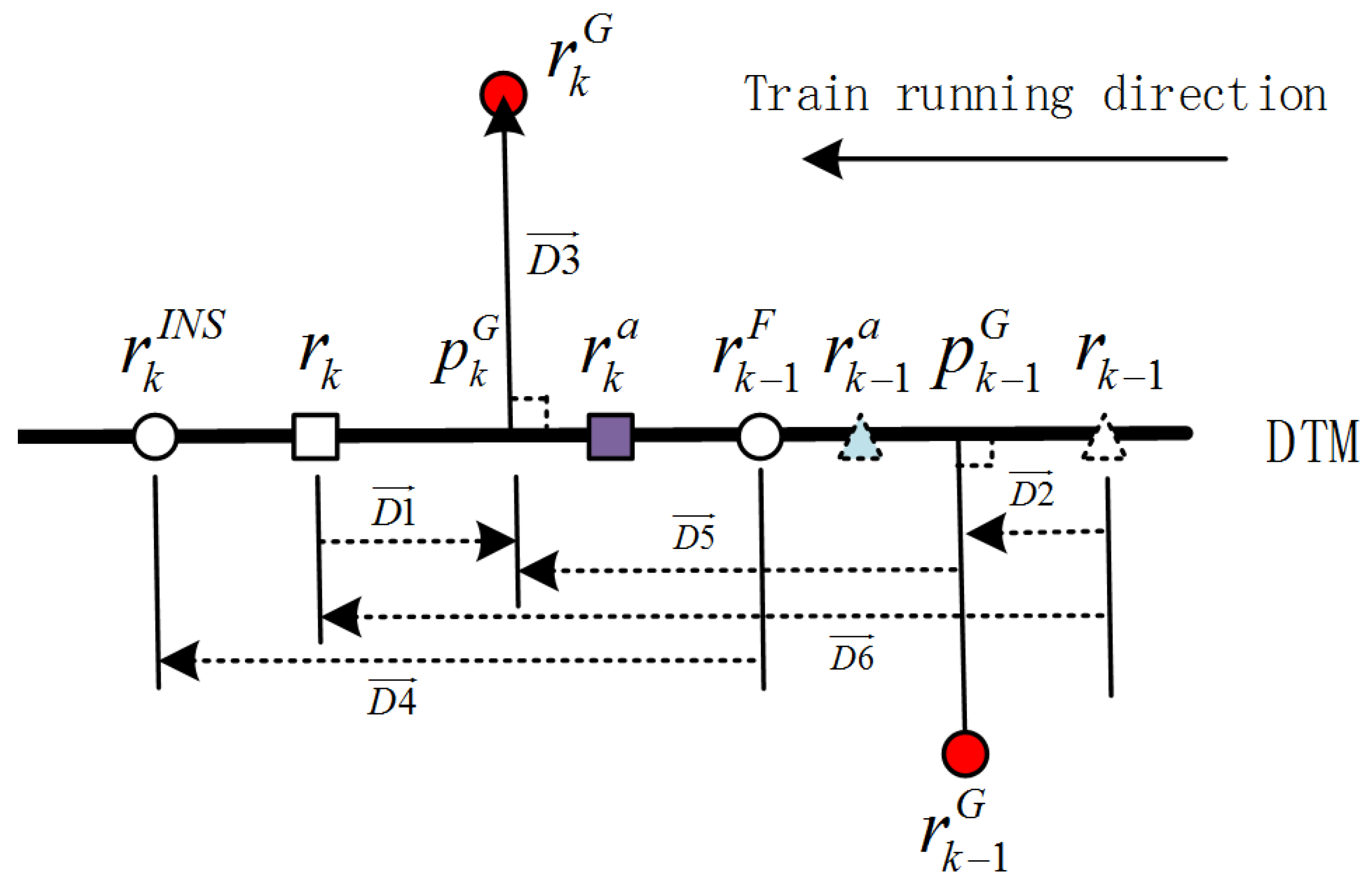 Sensors 18 03860 g001 Sensors 18 03860 g001