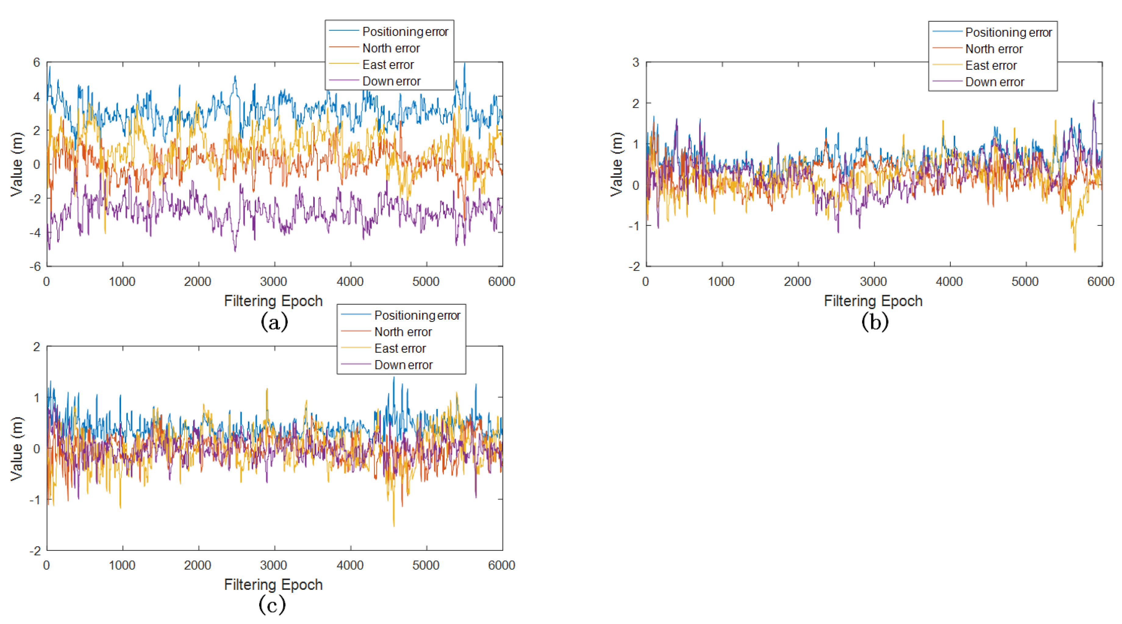 Sensors 18 03860 g006 Sensors 18 03860 g006