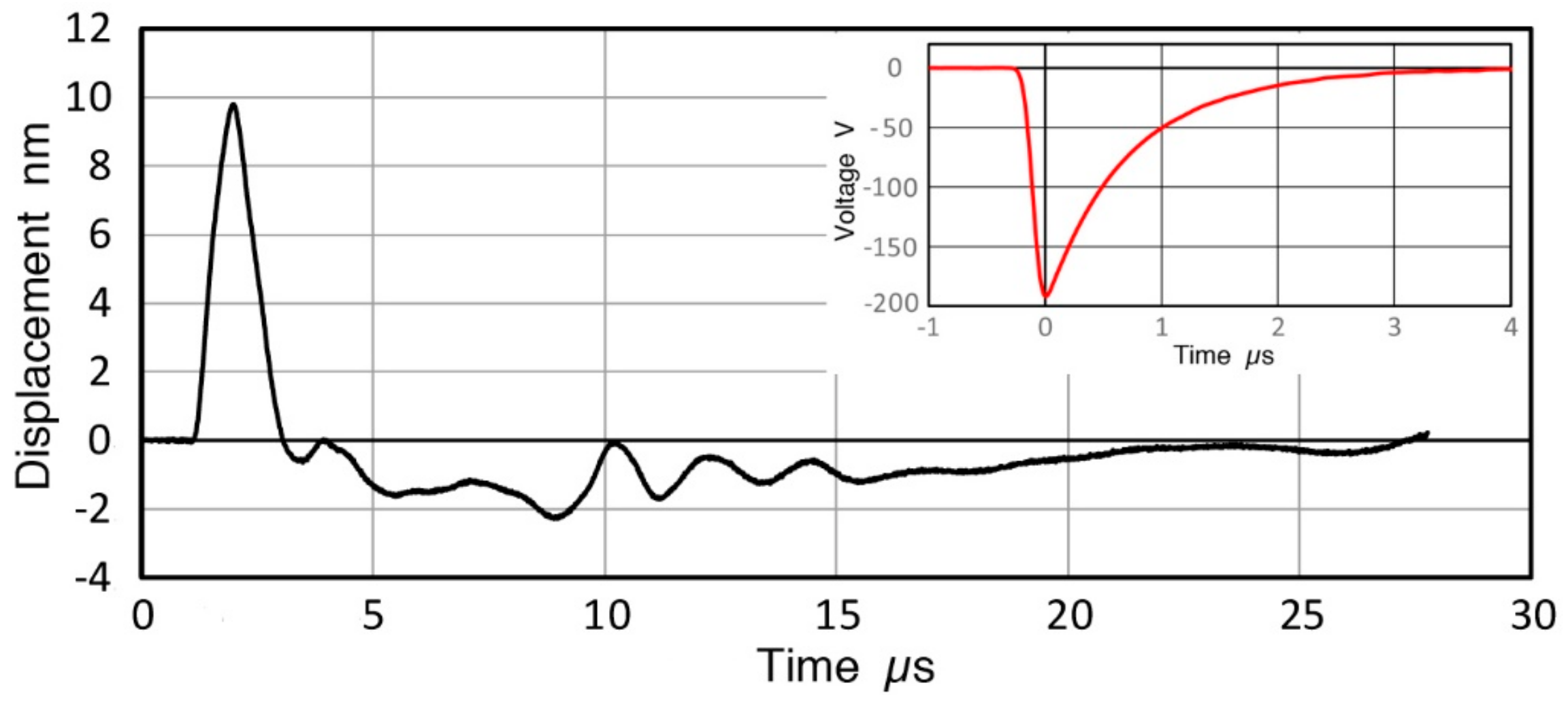 Sensors 18 03861 g003