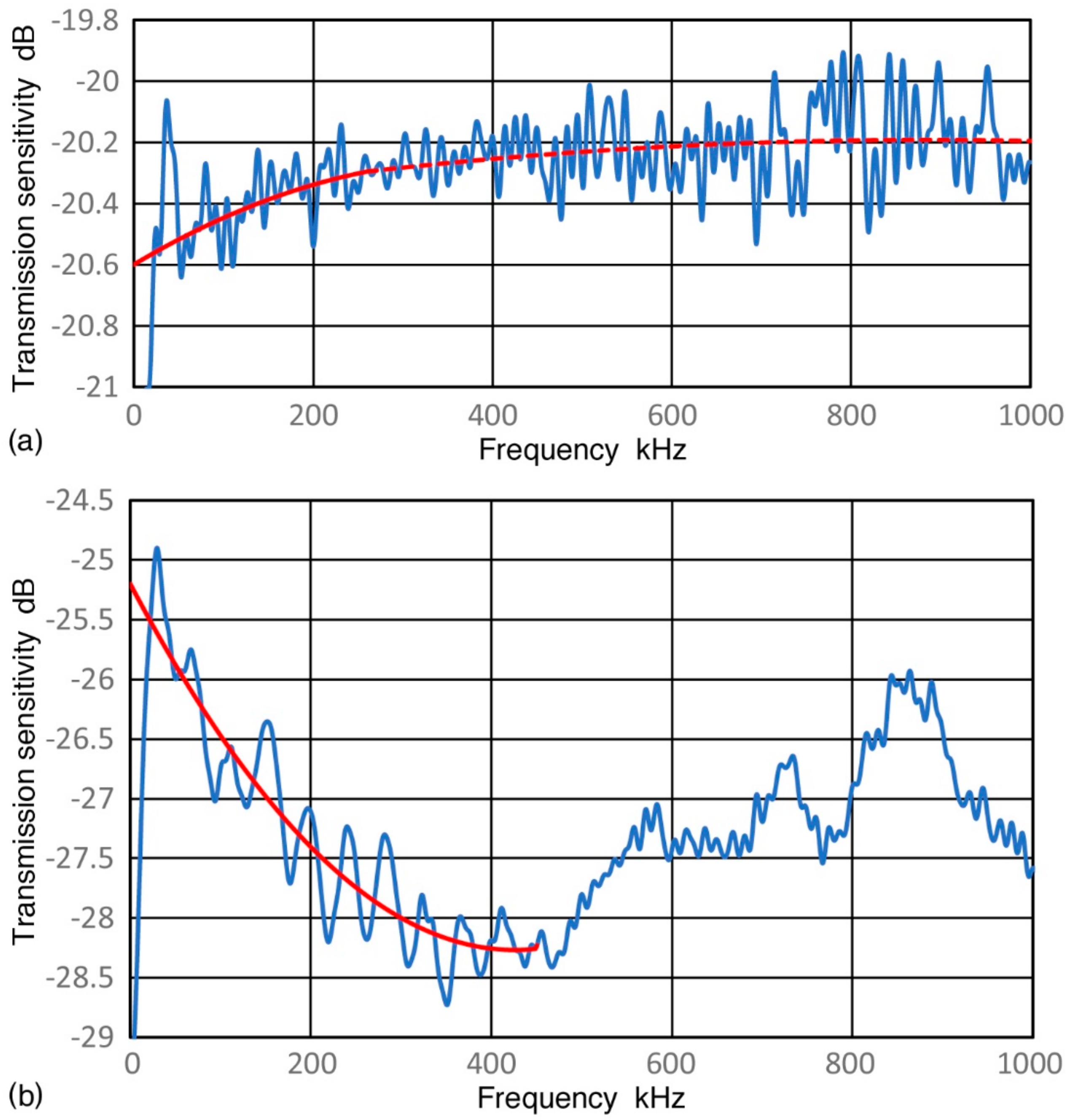 Sensors 18 03861 g004