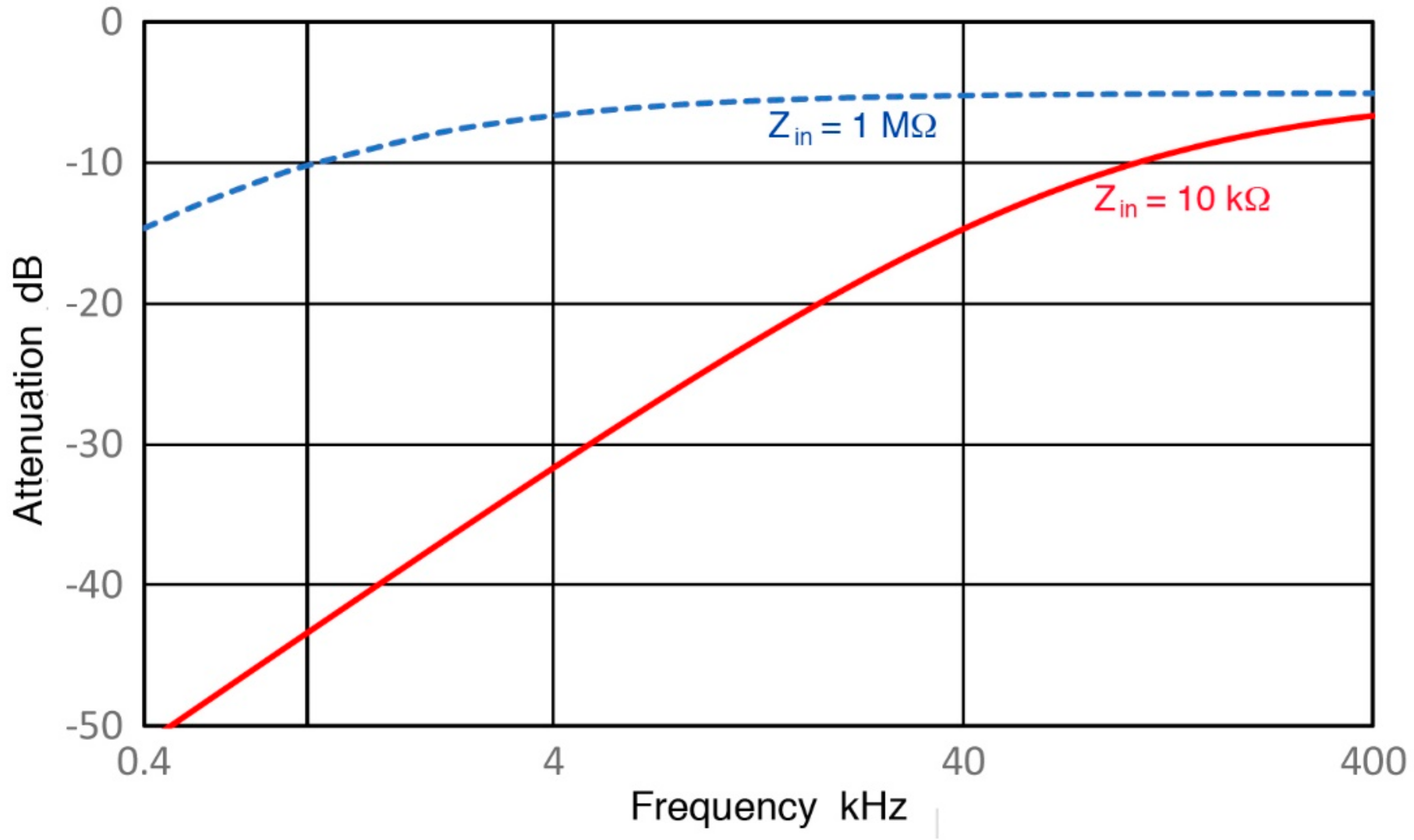 Sensors 18 03861 g007
