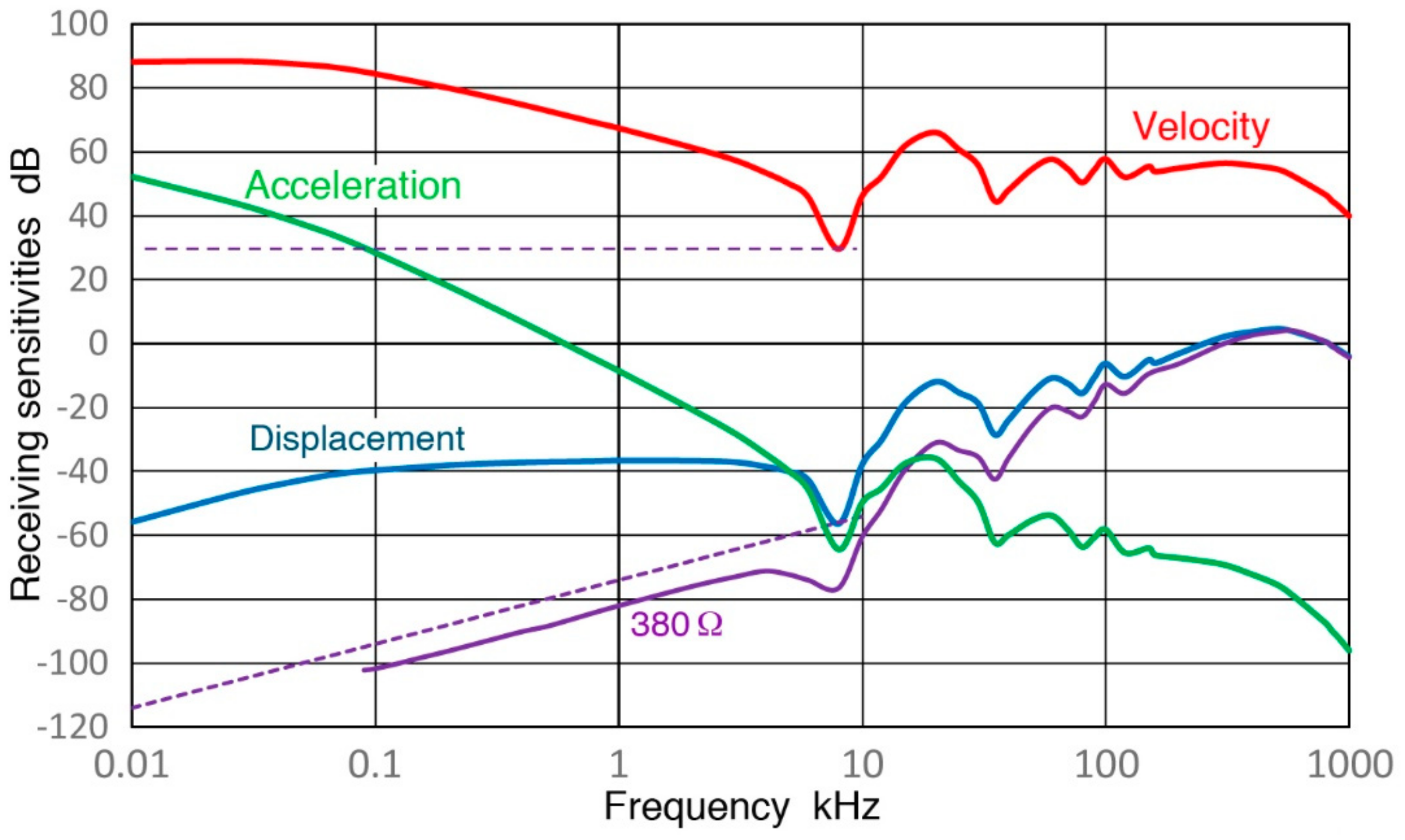 Sensors 18 03861 g010