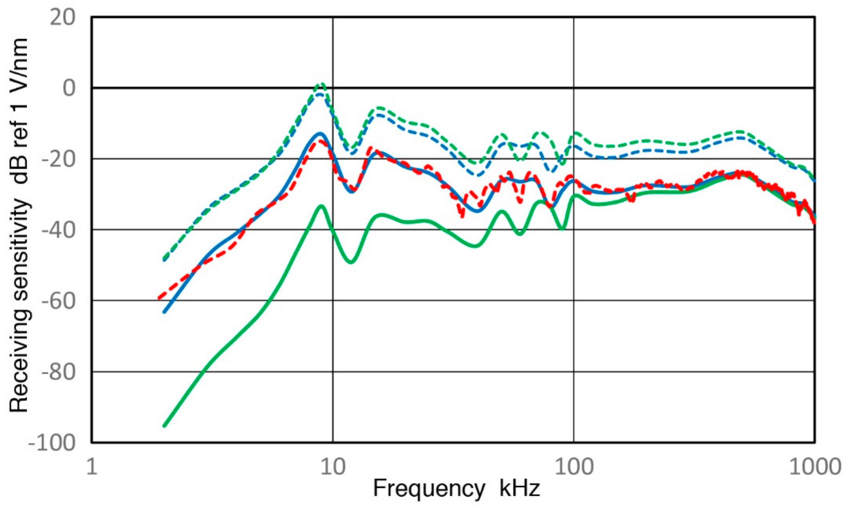 Sensors 18 03861 g013