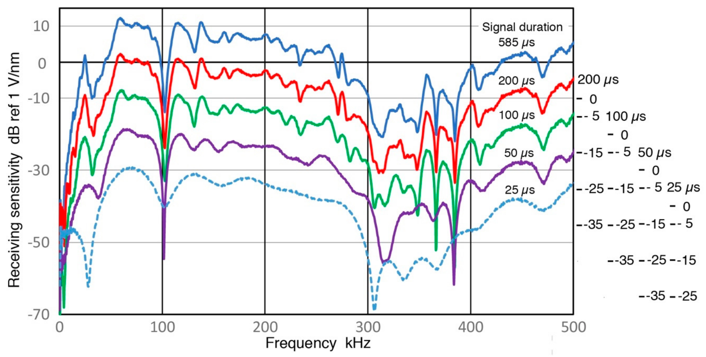 Sensors 18 03861 g017