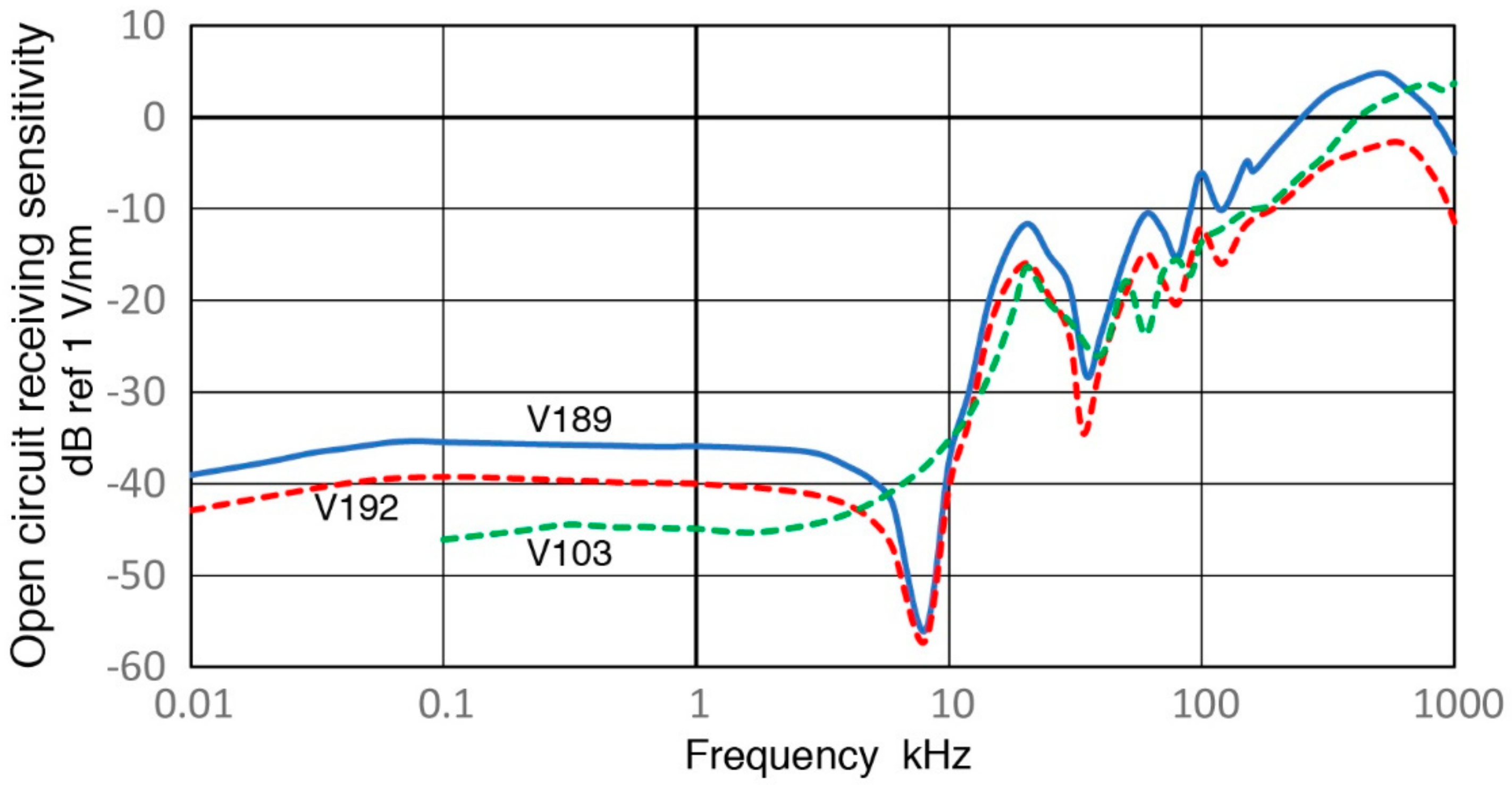 Sensors 18 03861 g020