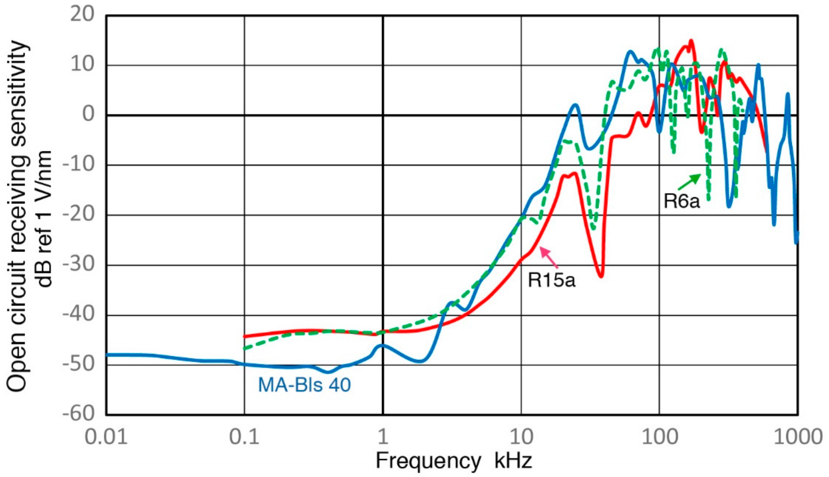 Sensors 18 03861 g021
