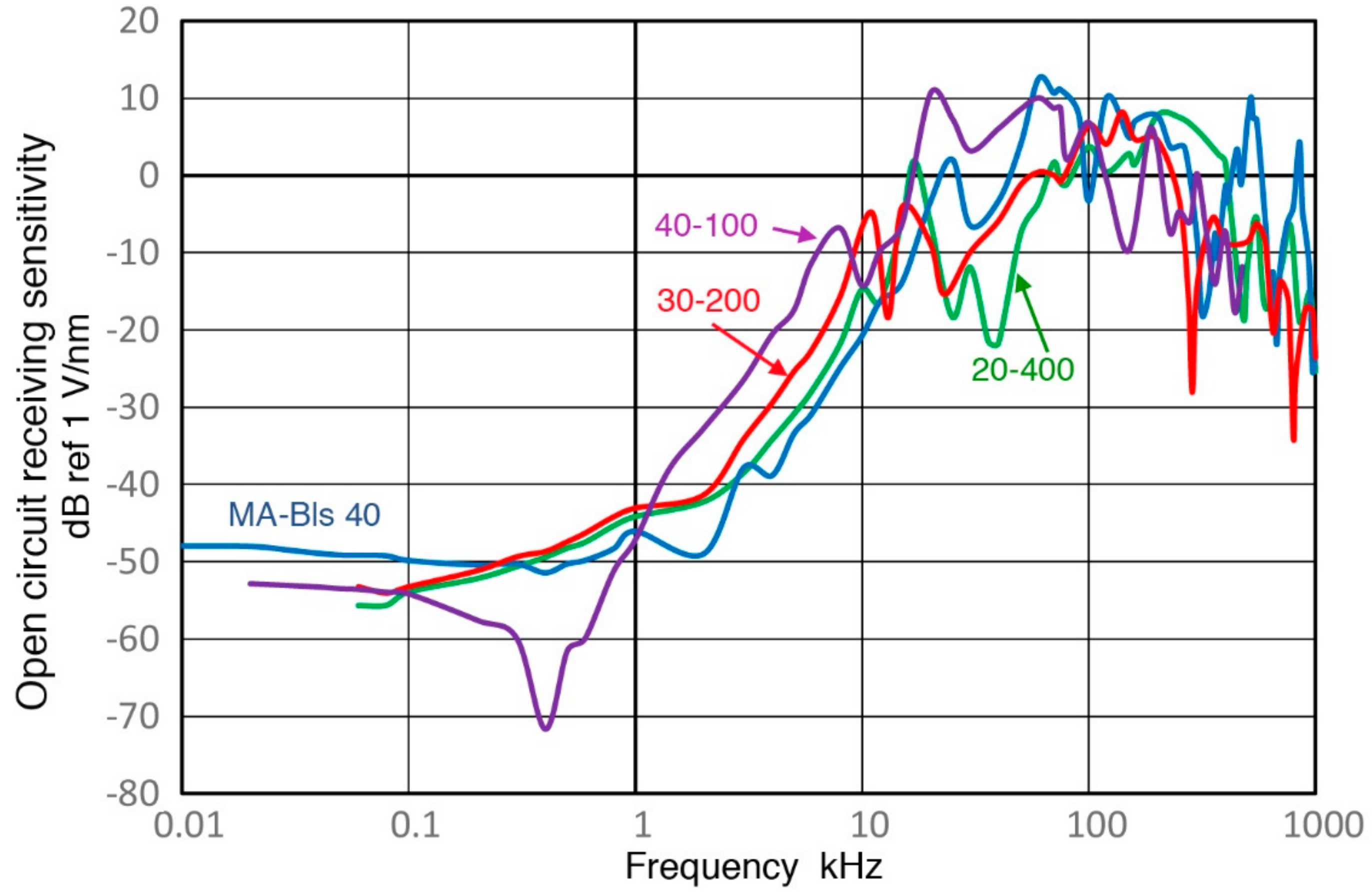 Sensors 18 03861 g022